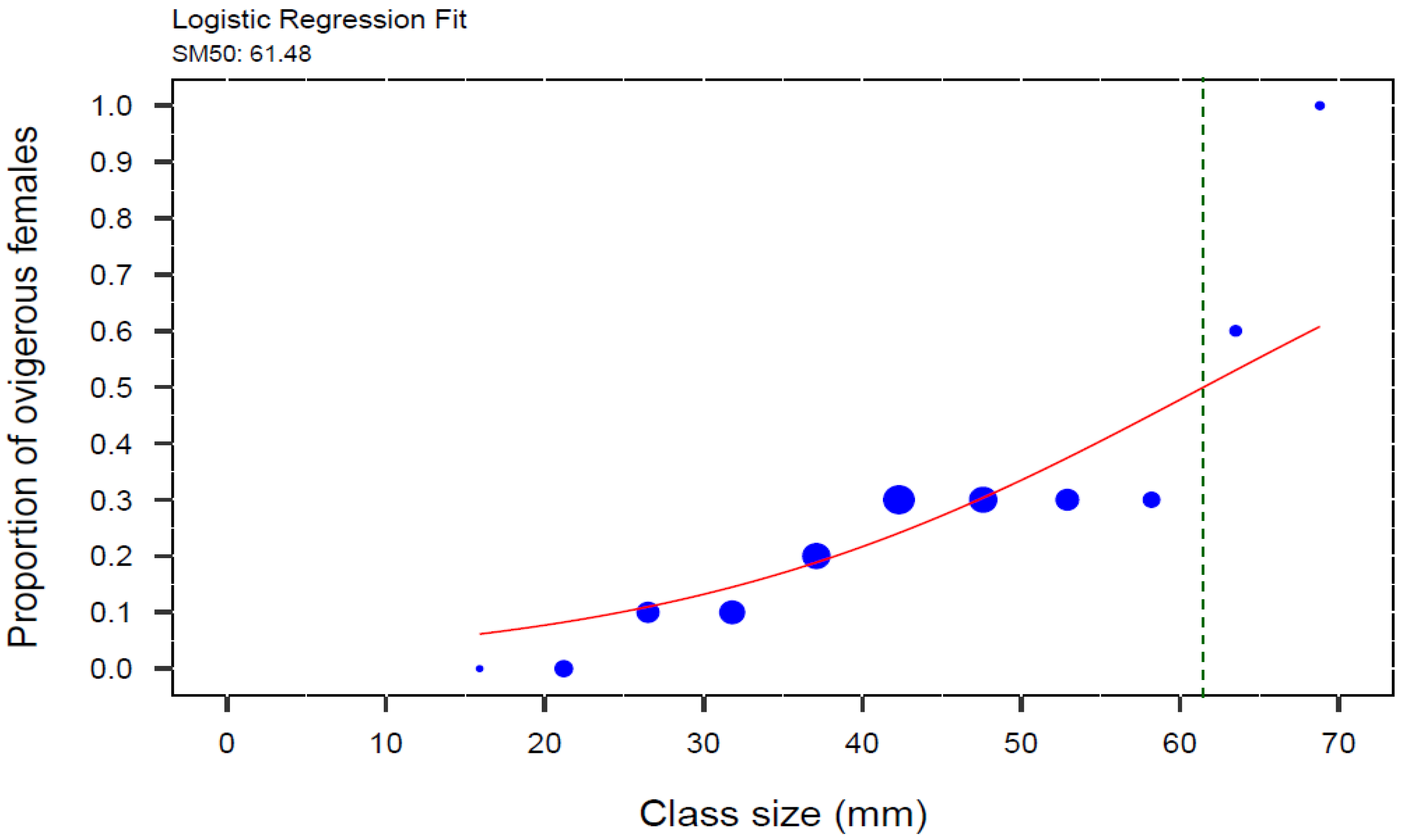 Biology 14 00480 g005 Biology 14 00480 g005