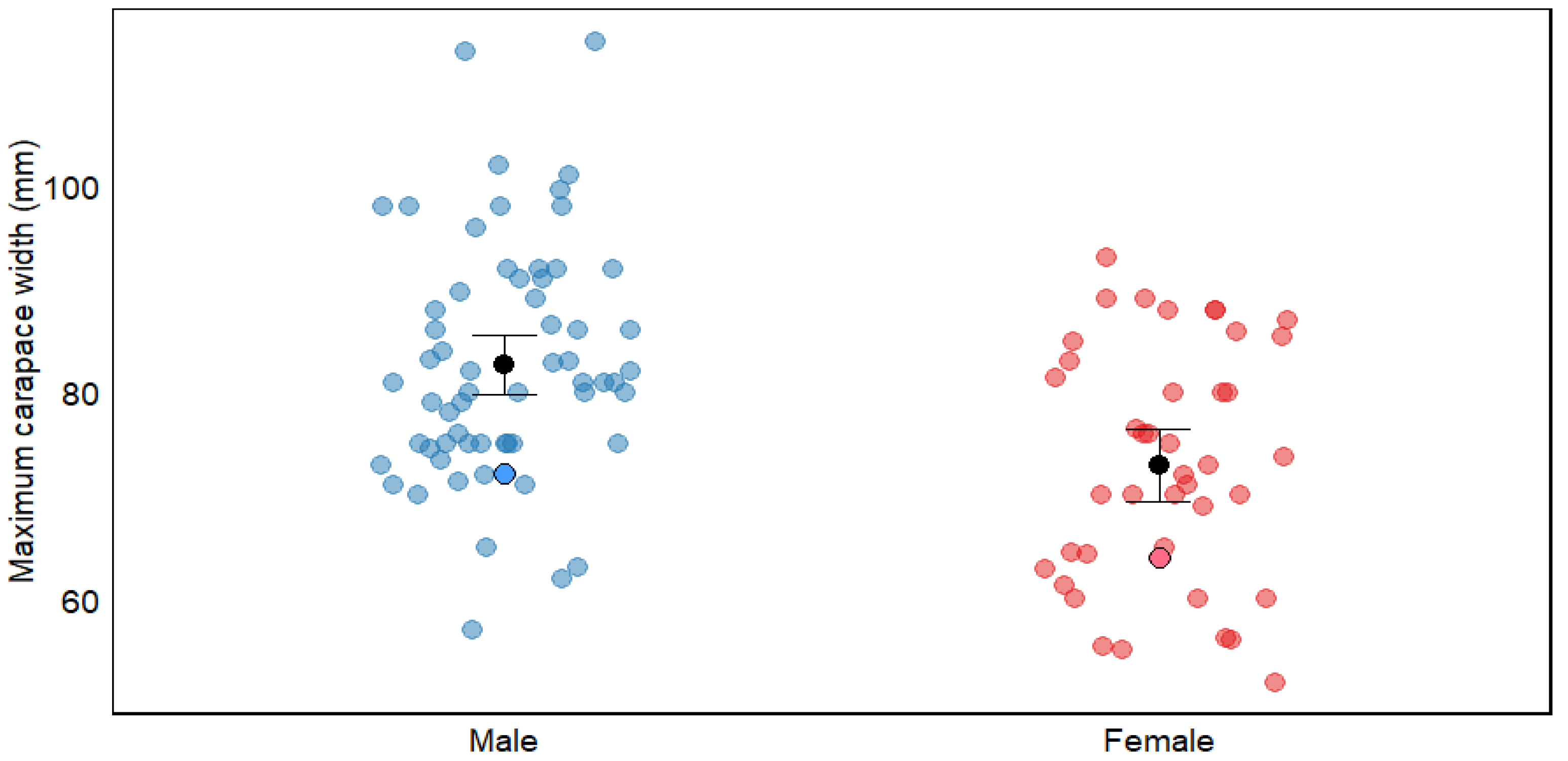 Biology 14 00480 g007 Biology 14 00480 g007