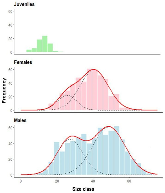 Biology 14 00480 g0a3