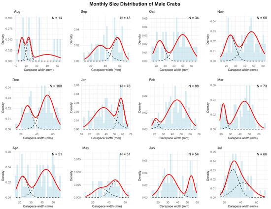 Biology 14 00480 g0a4