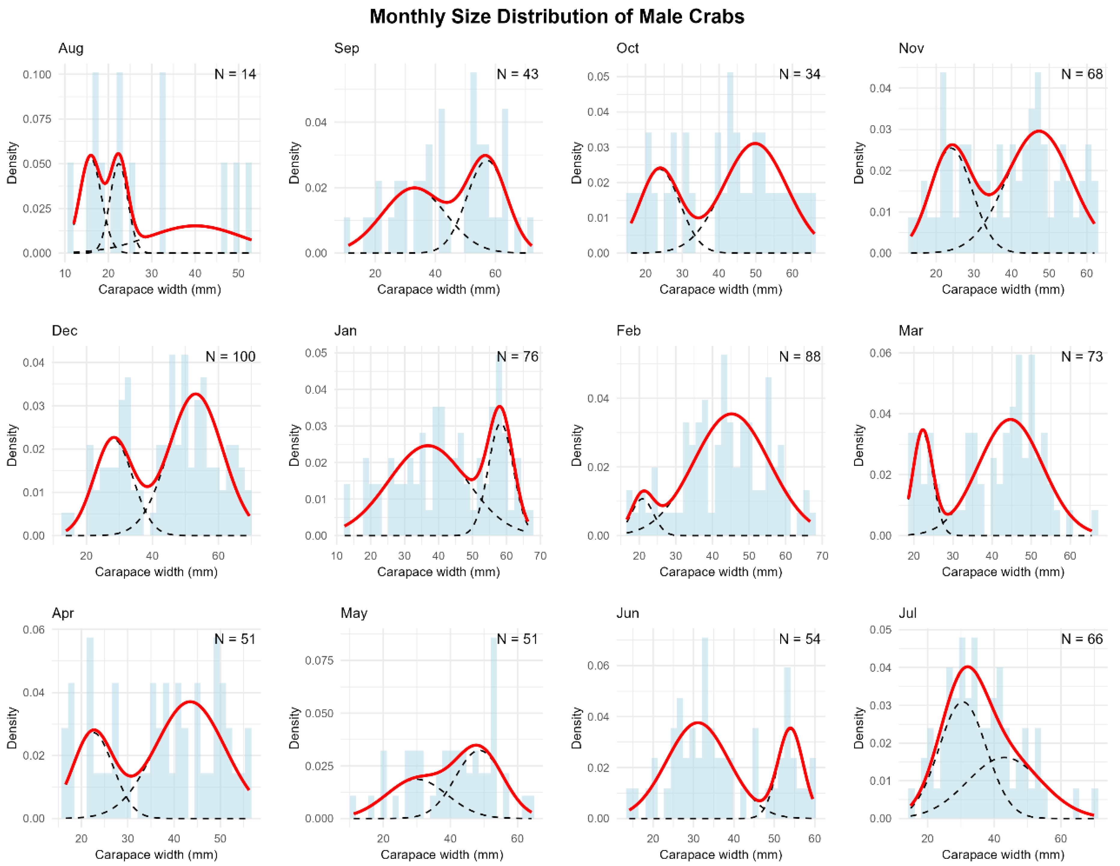 Biology 14 00480 g0a4 Biology 14 00480 g0a4