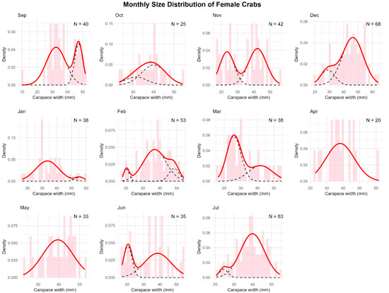 Biology 14 00480 g0a5