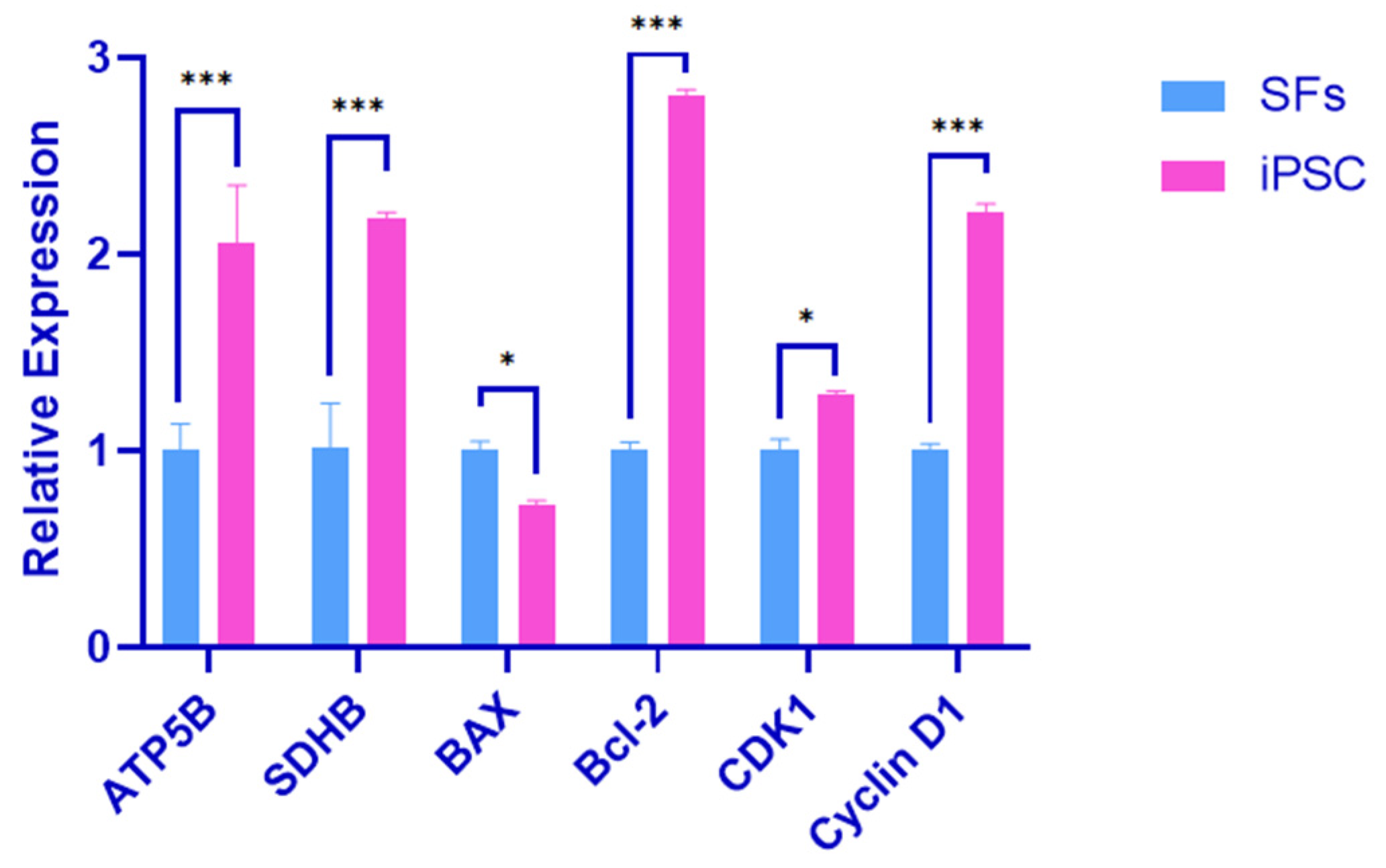 Biology 14 00484 g004