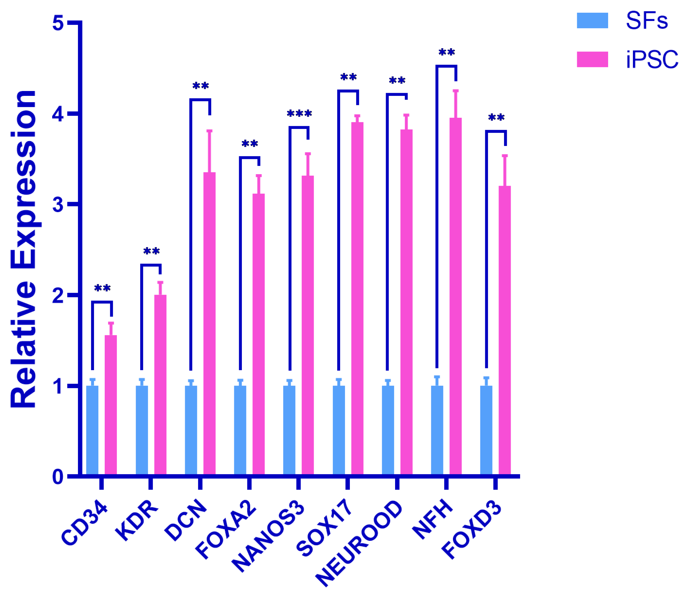 Biology 14 00484 g005