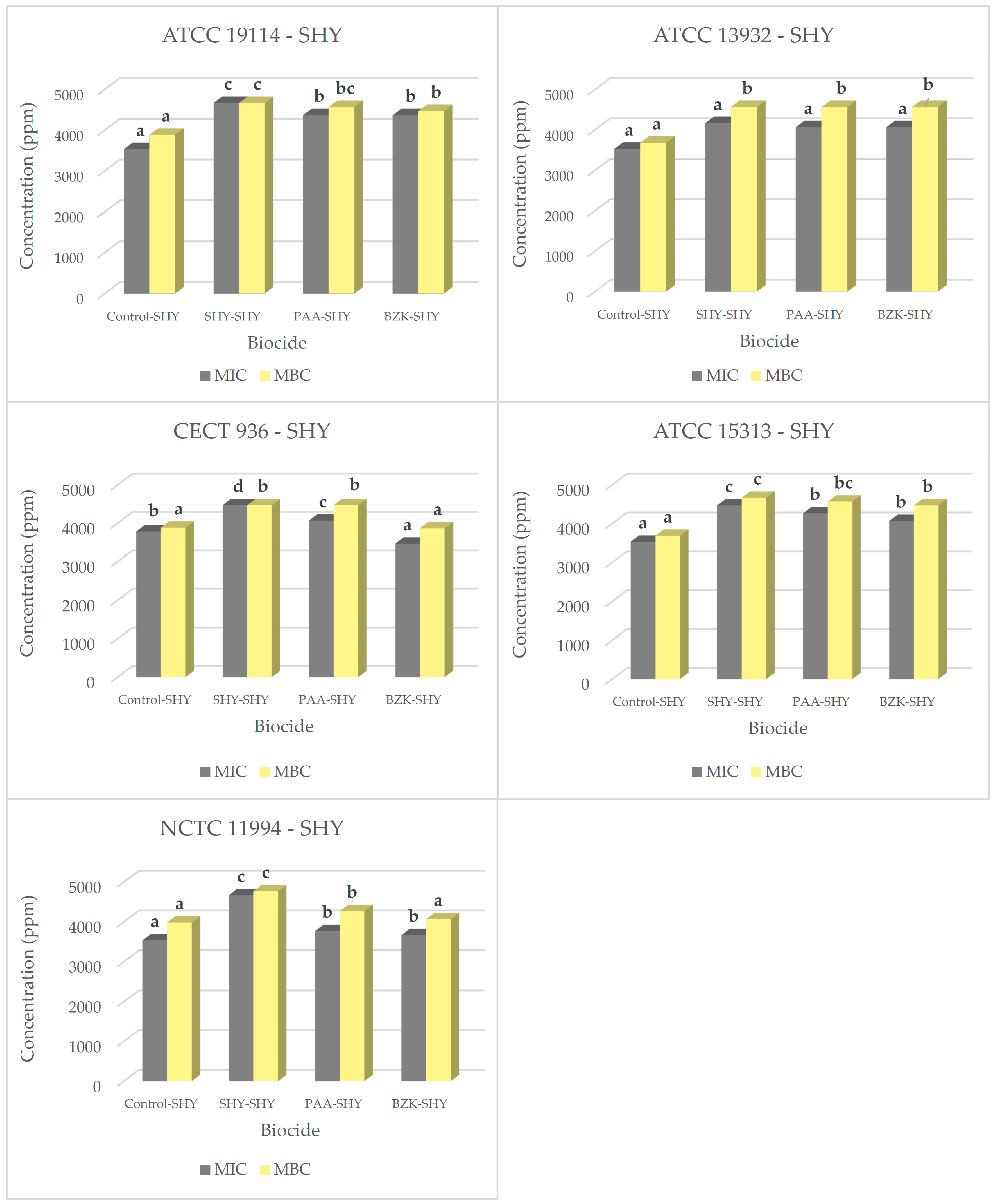 Biology 14 00495 g001