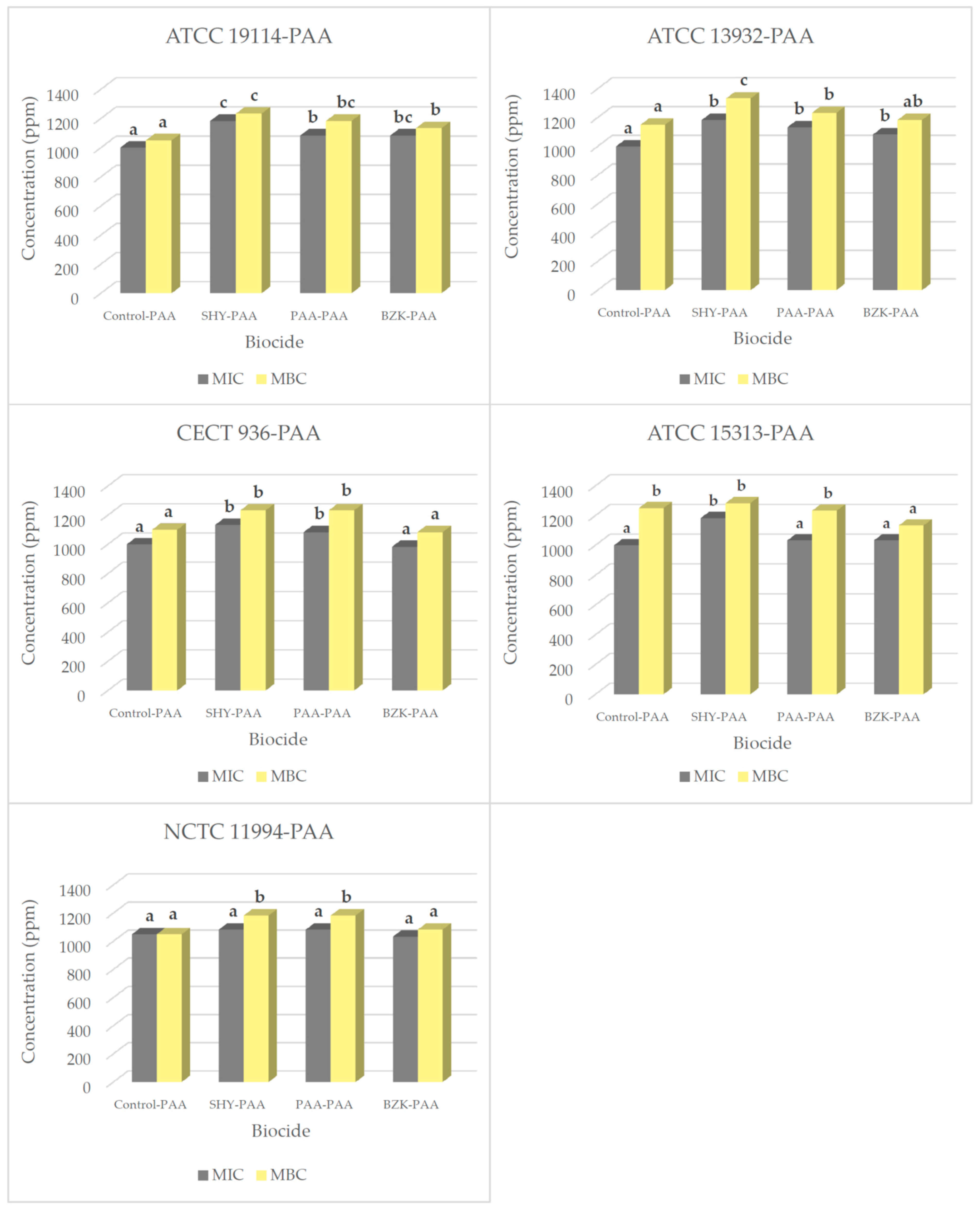 Biology 14 00495 g002