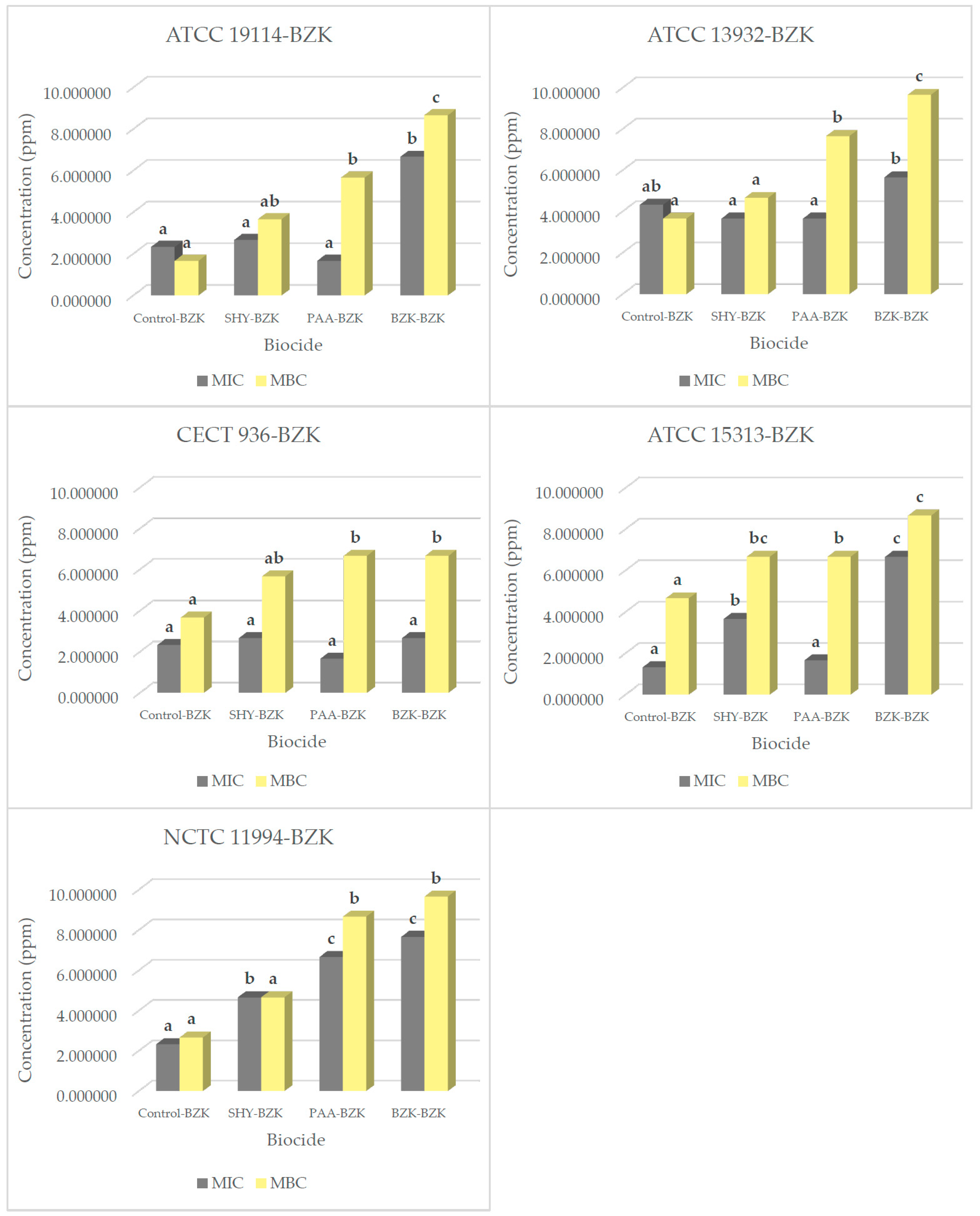 Biology 14 00495 g003