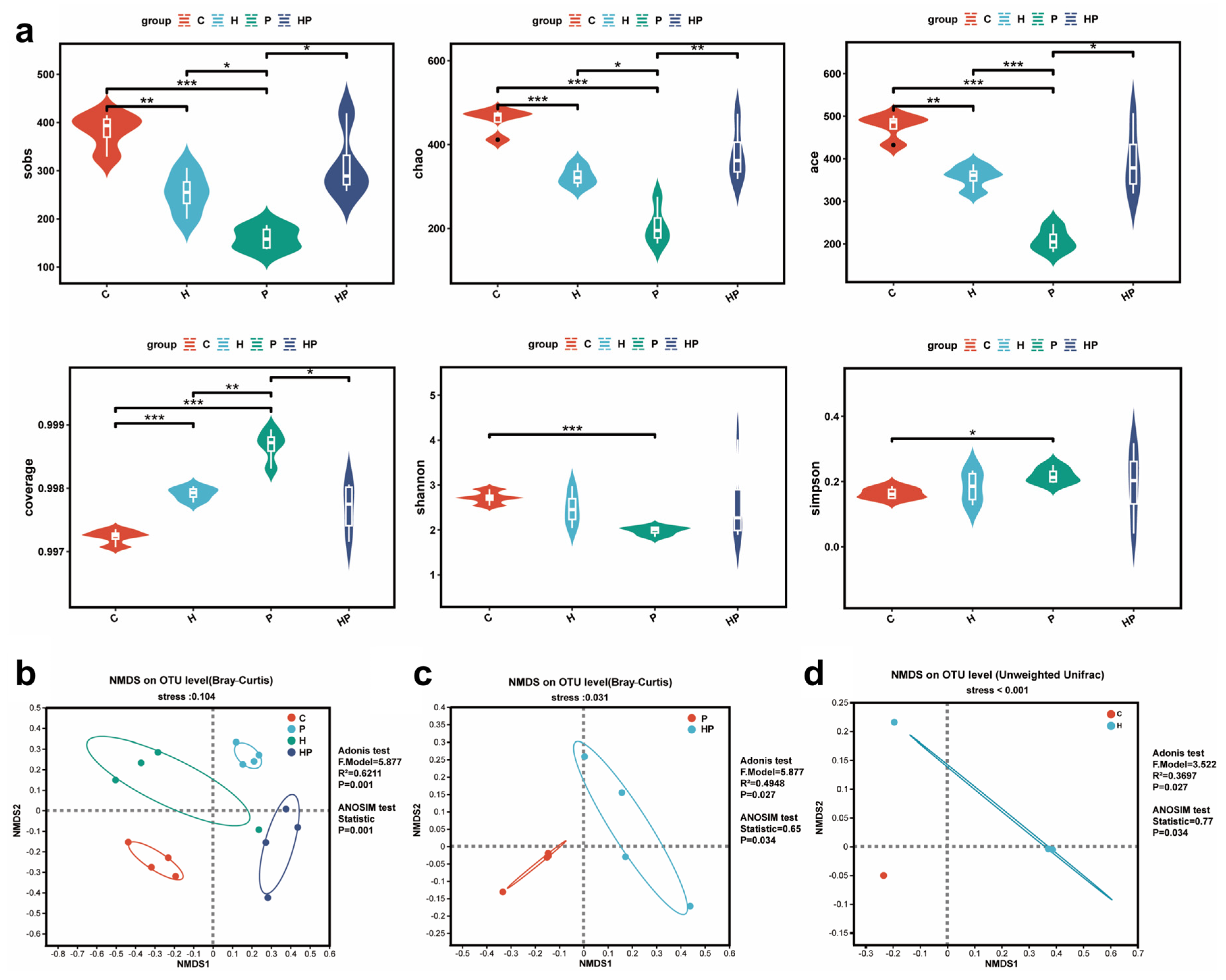Biology 14 00496 g003