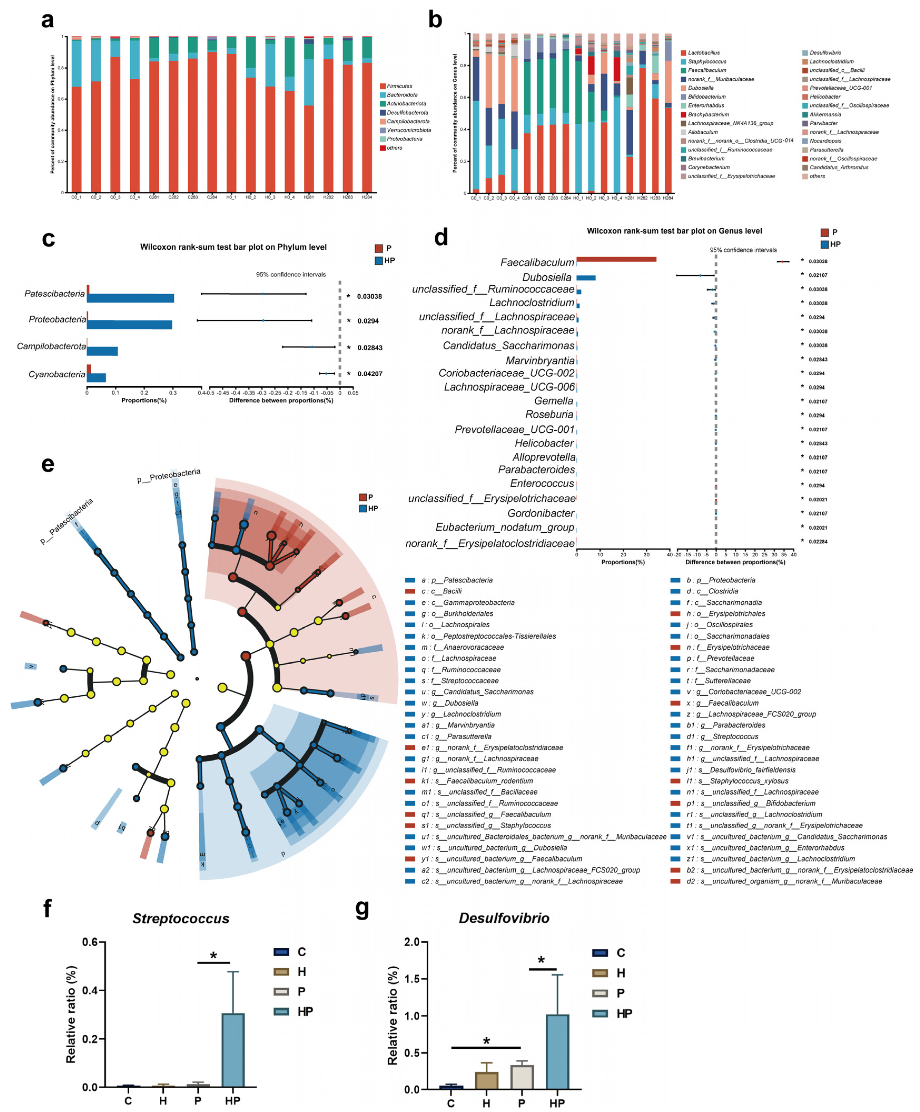 Biology 14 00496 g004