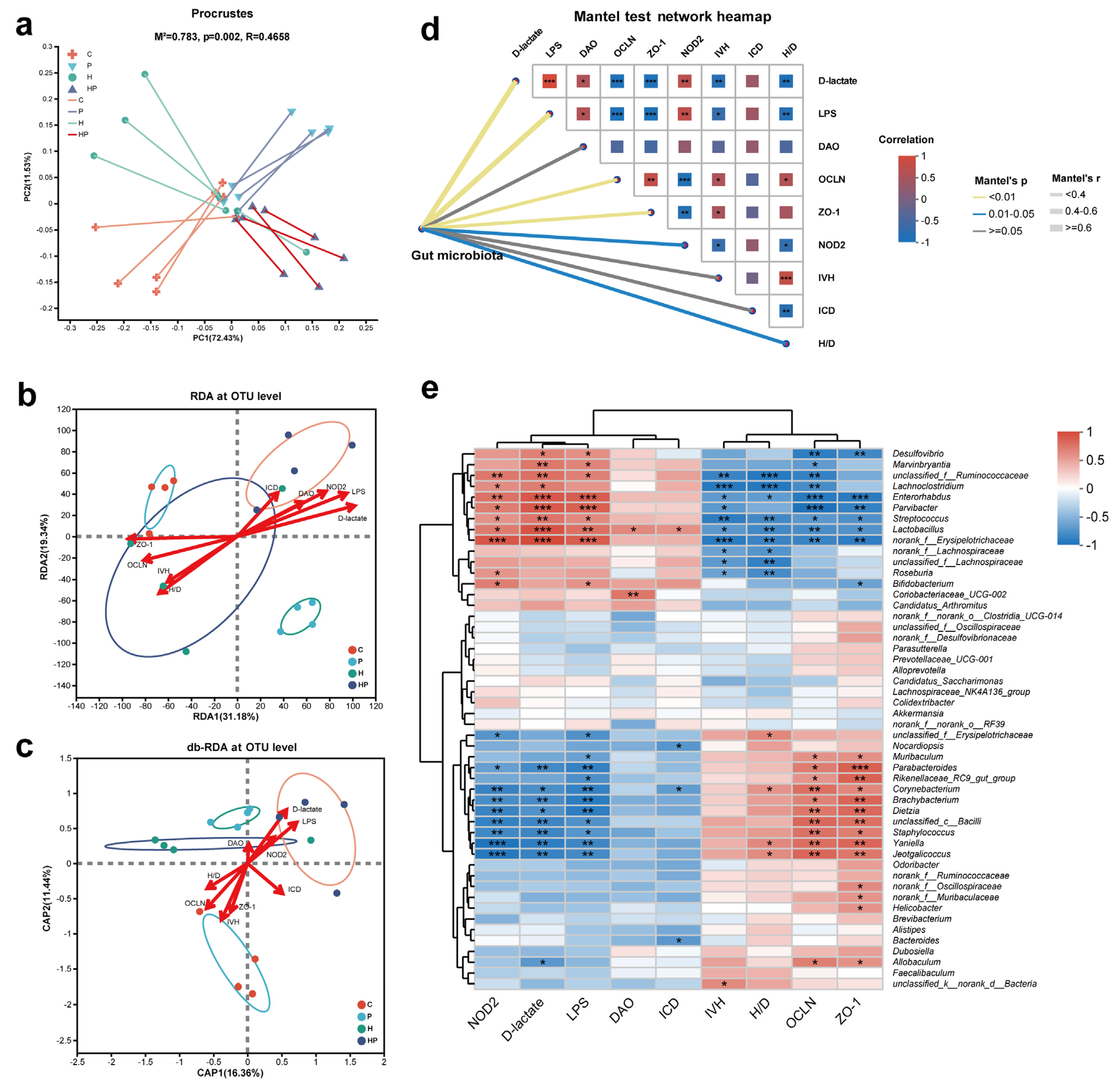 Biology 14 00496 g007