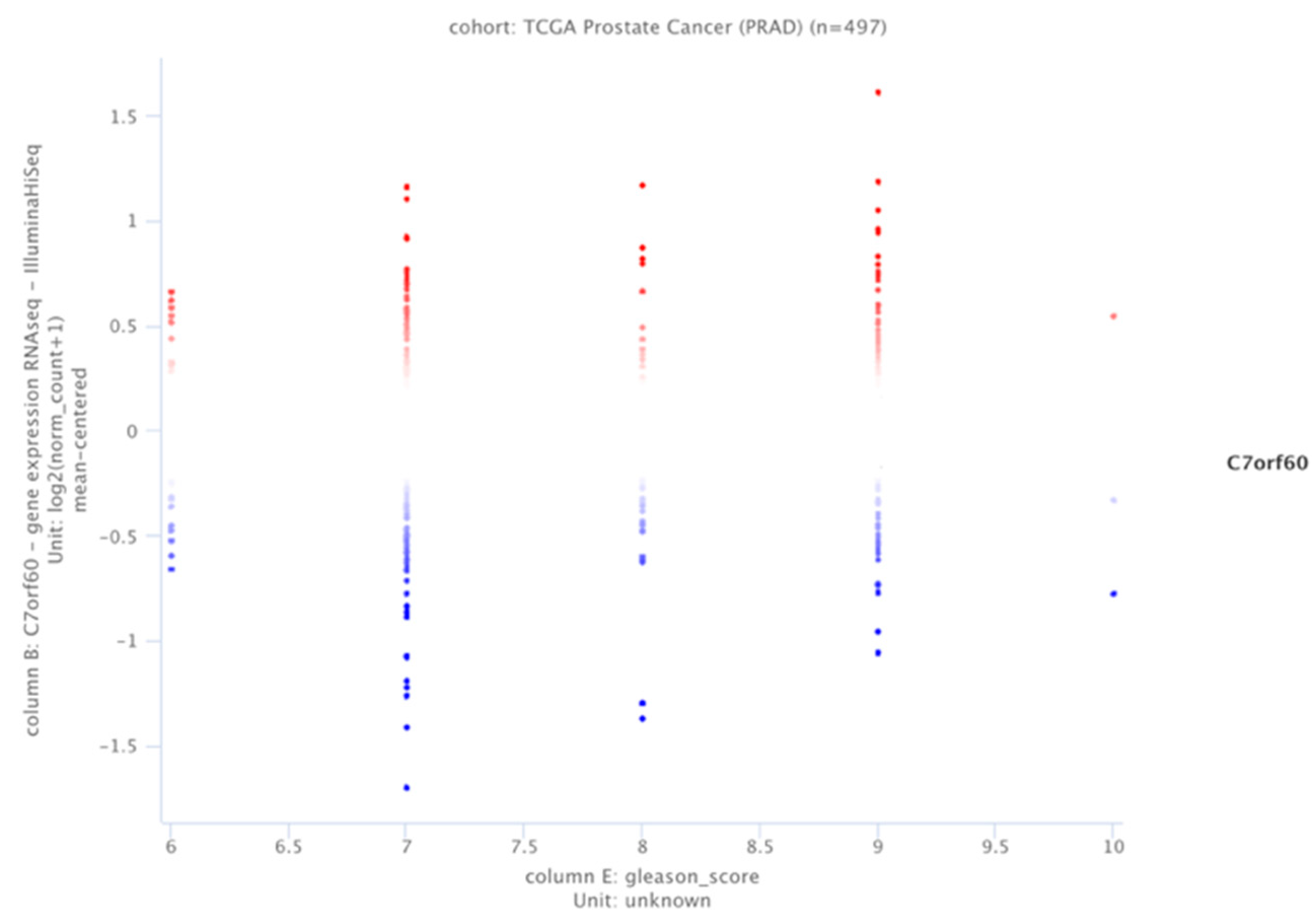 Biology 14 00507 g001