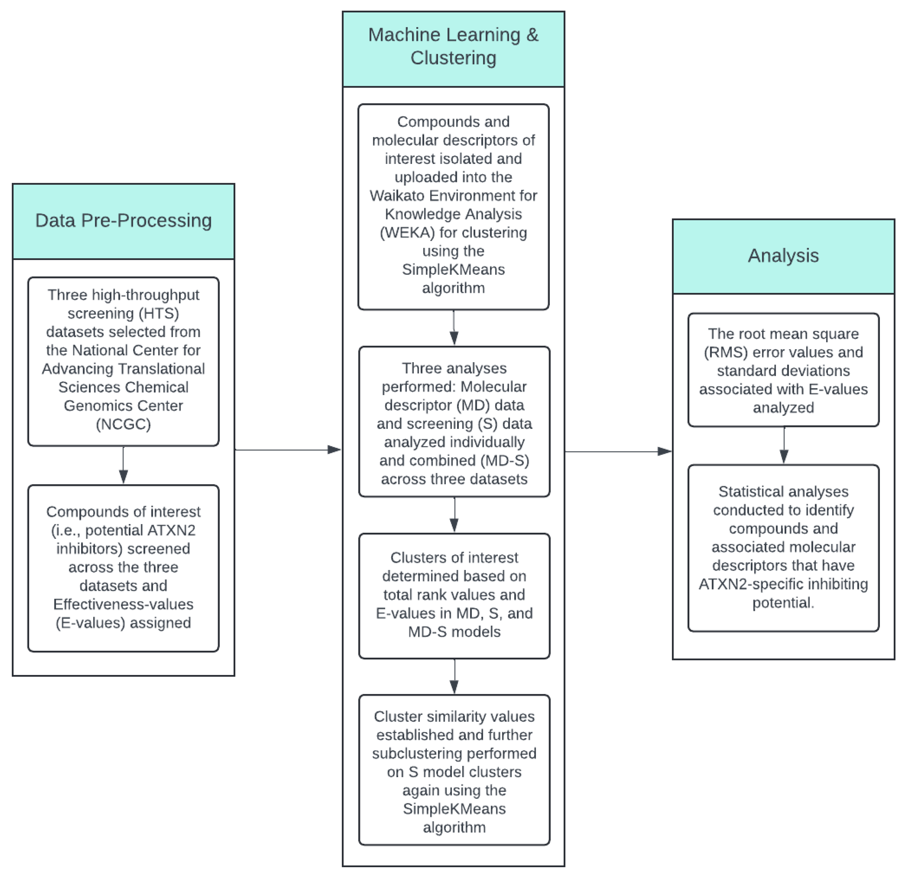 Biology 14 00522 g001