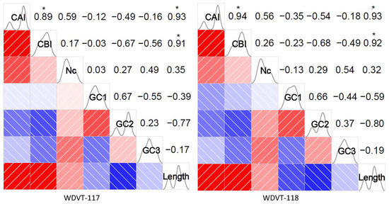 Biology 14 00524 g006