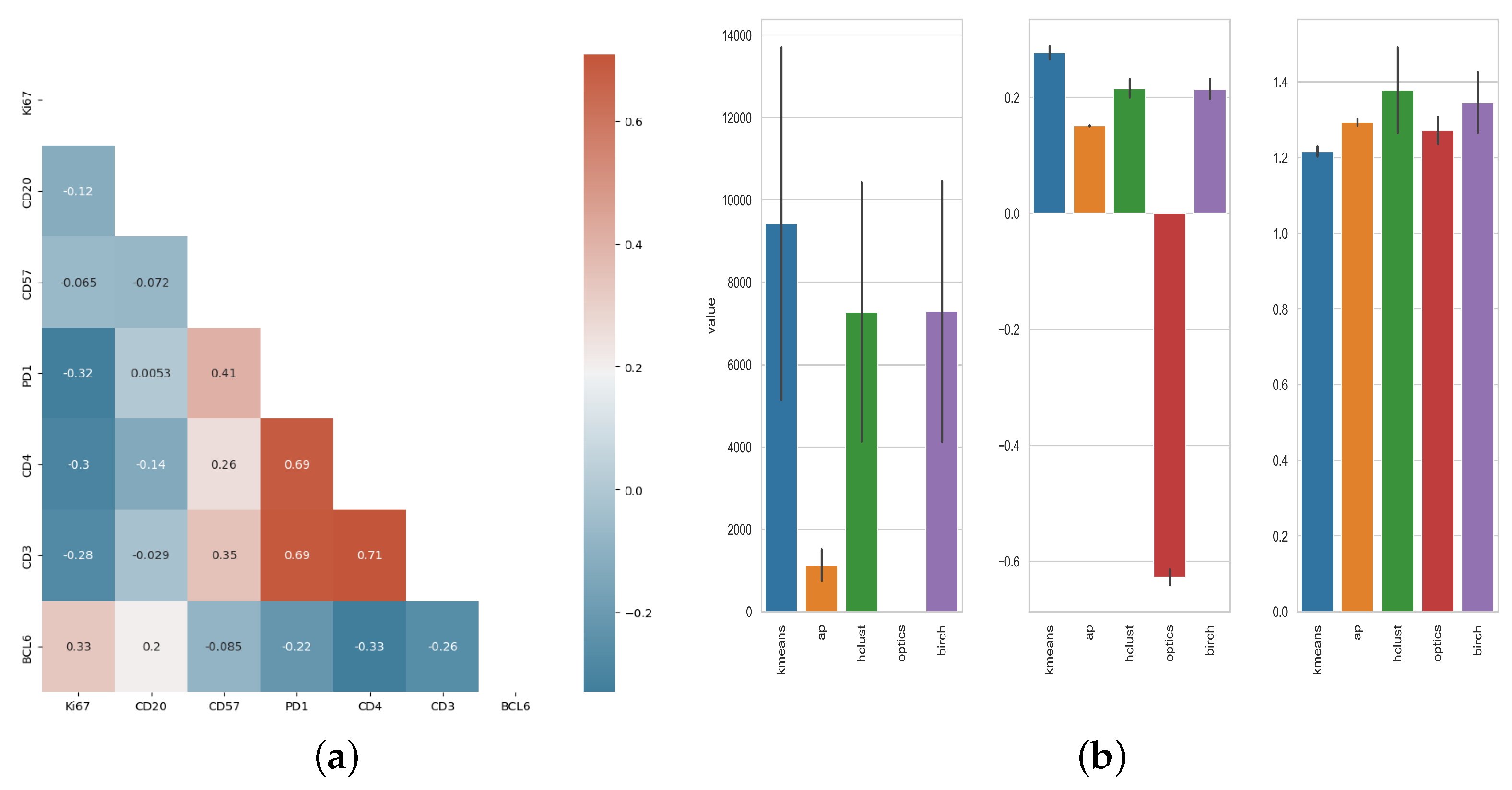 Biology 14 00530 g003