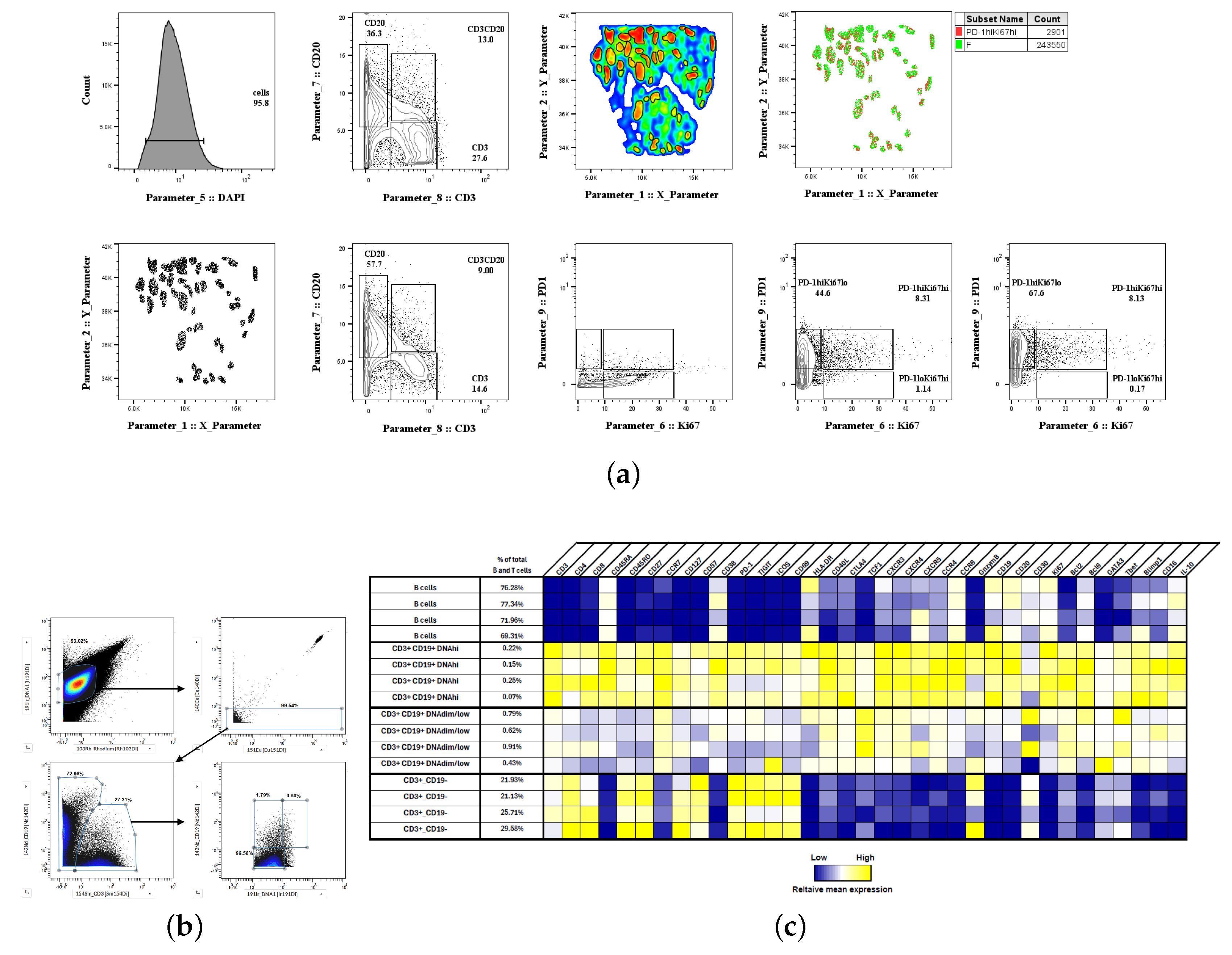 Biology 14 00530 g006