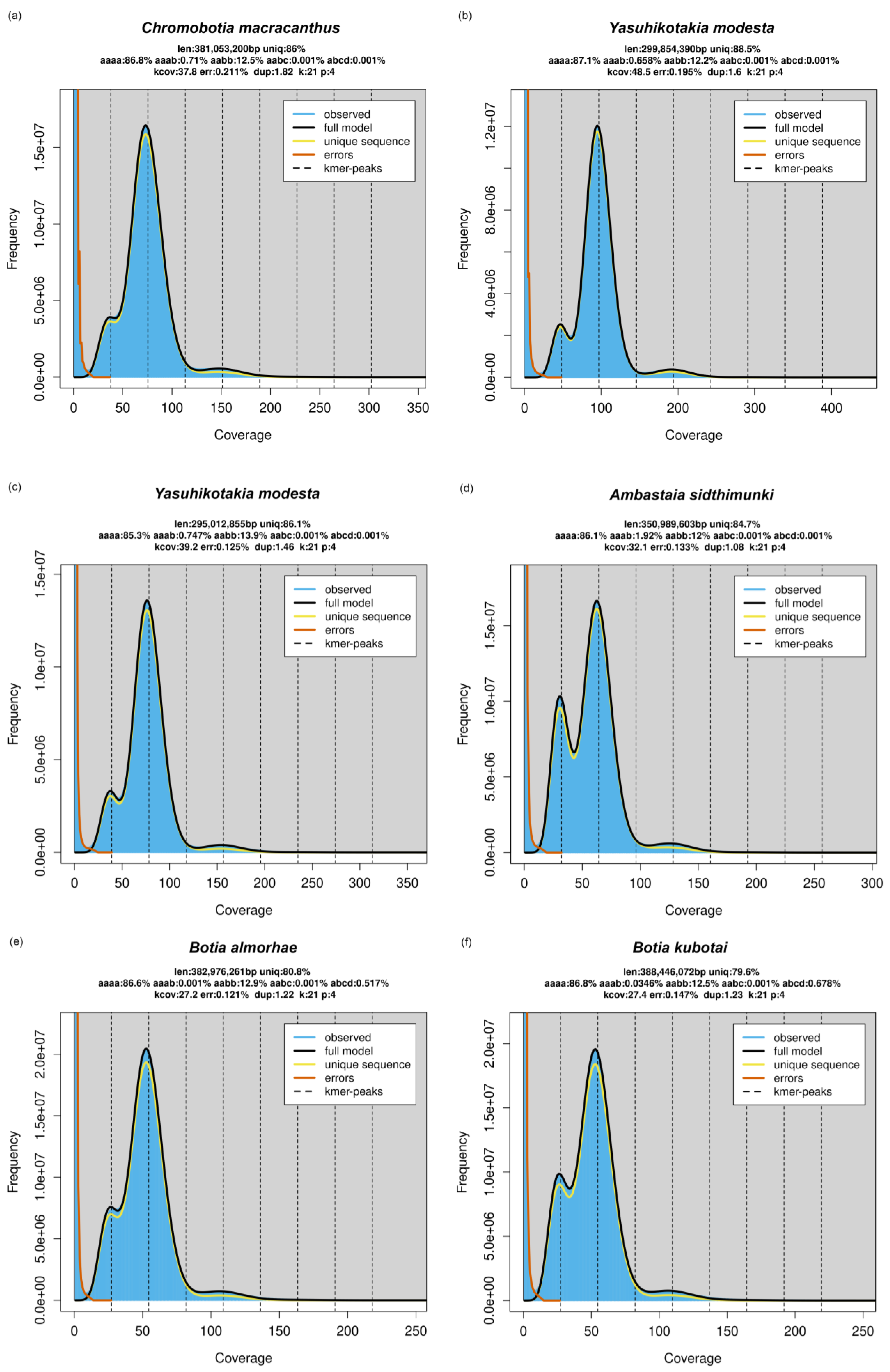 Biology 14 00531 g005