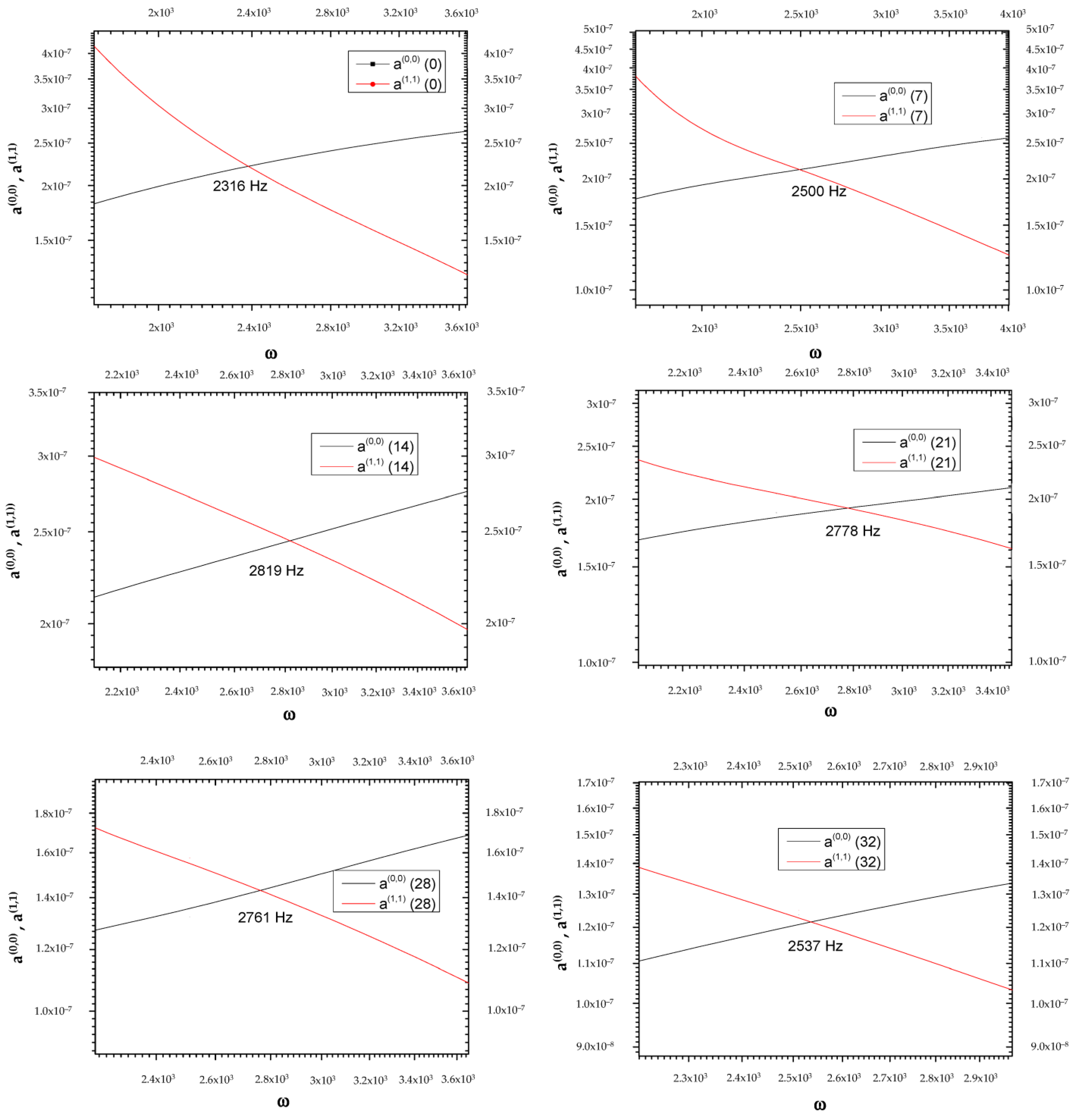Biology 14 00542 g001