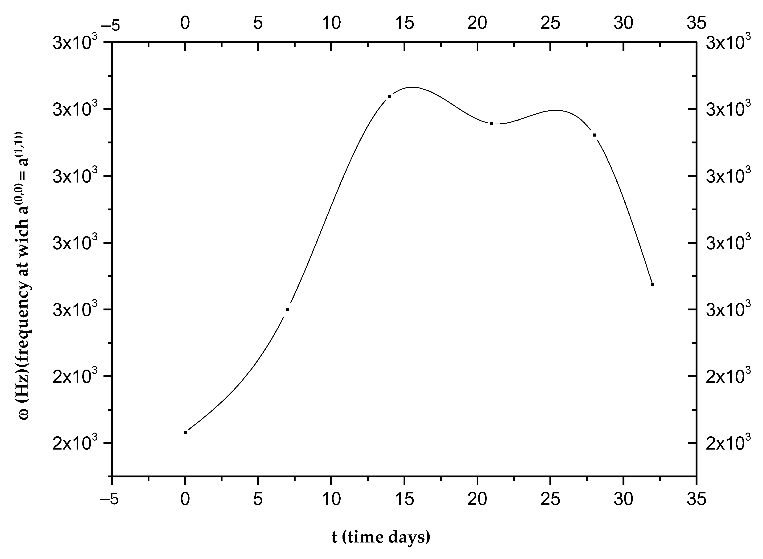 Biology 14 00542 g002