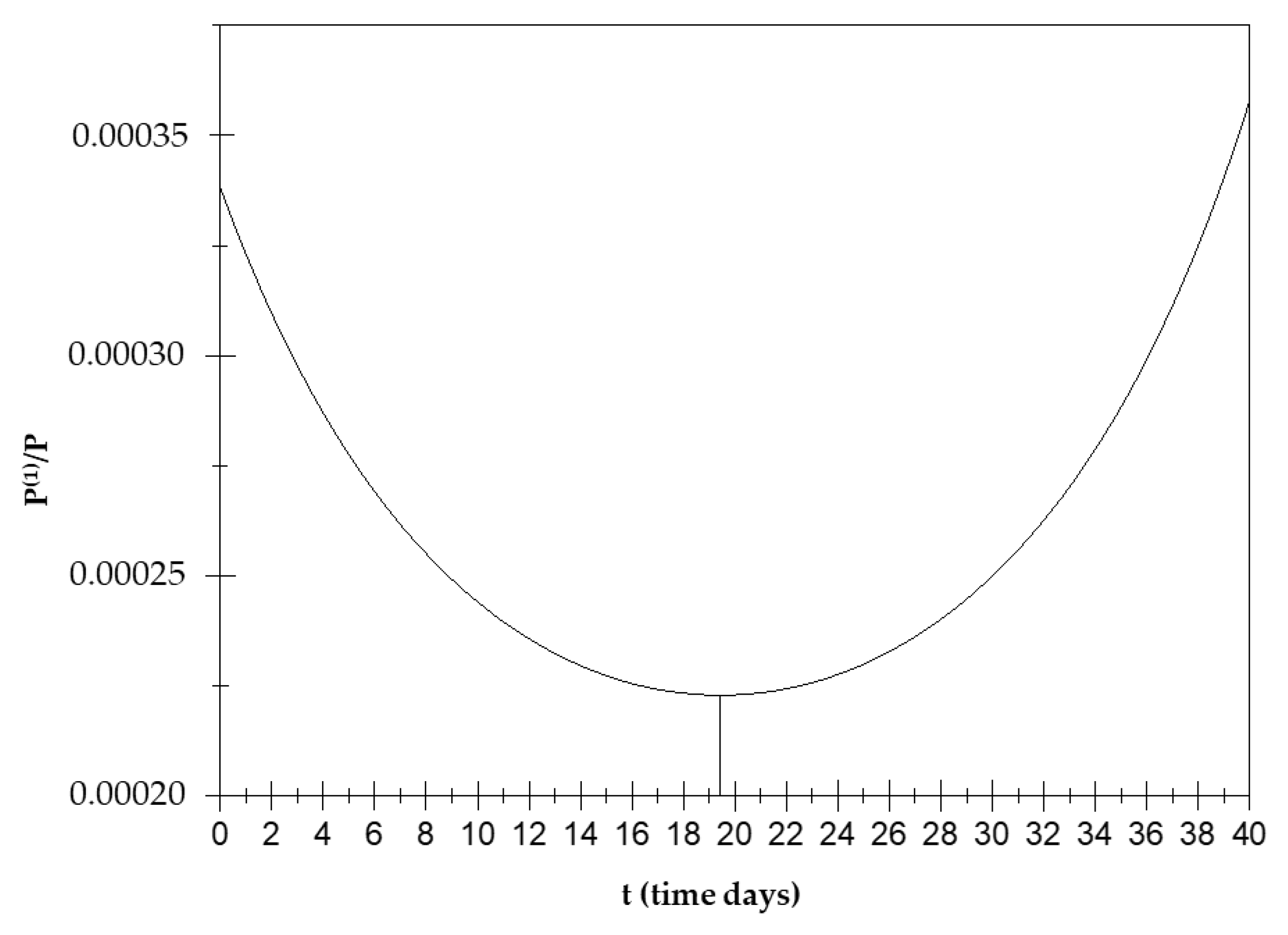 Biology 14 00542 g003
