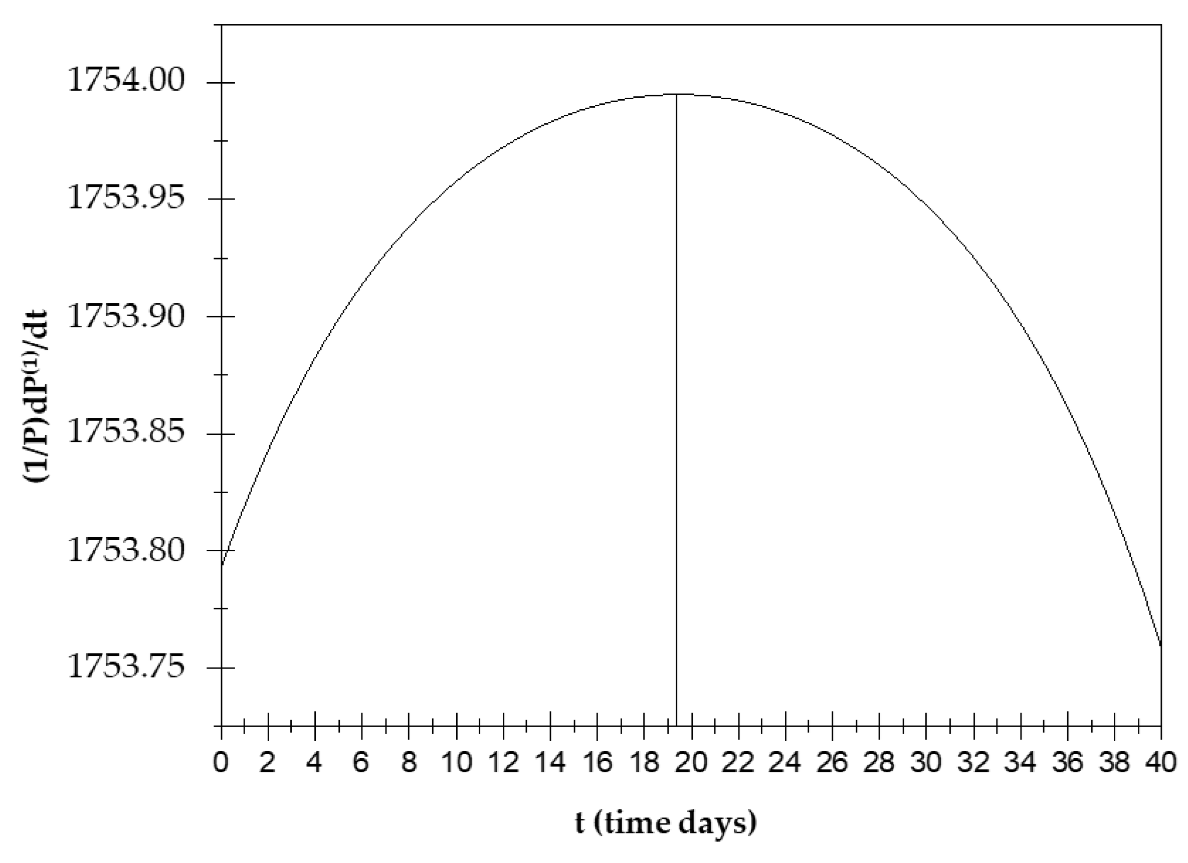 Biology 14 00542 g004