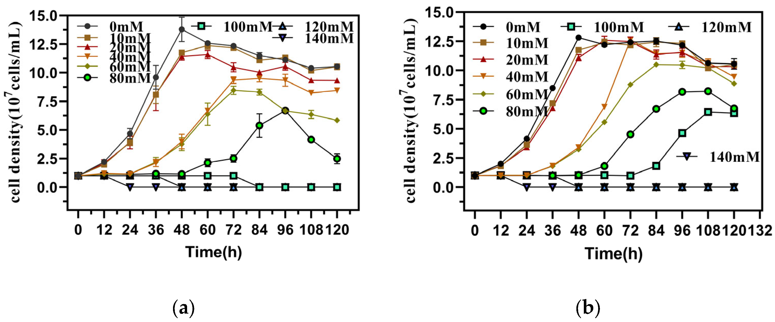 Biology 14 00550 g001