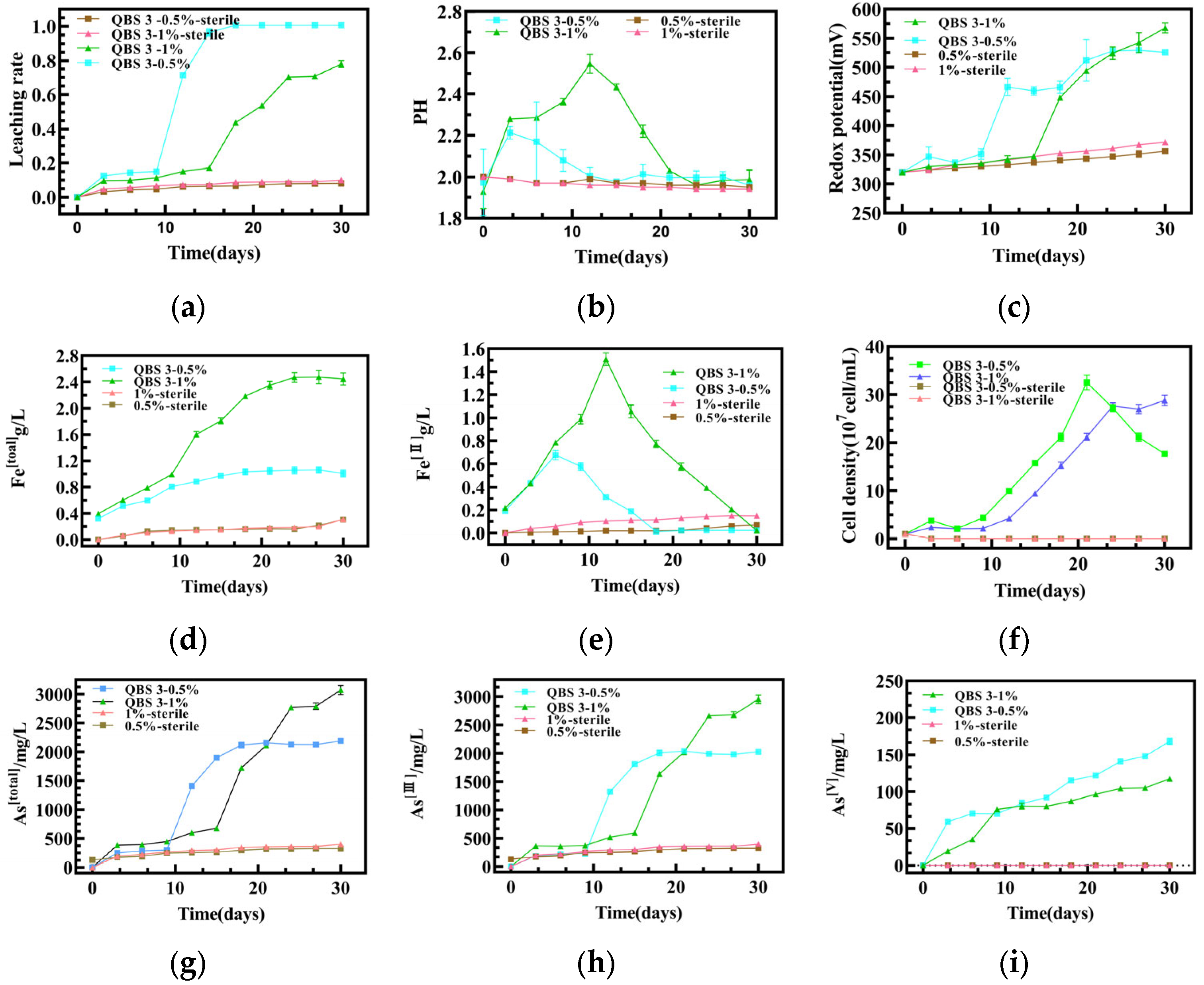 Biology 14 00550 g002