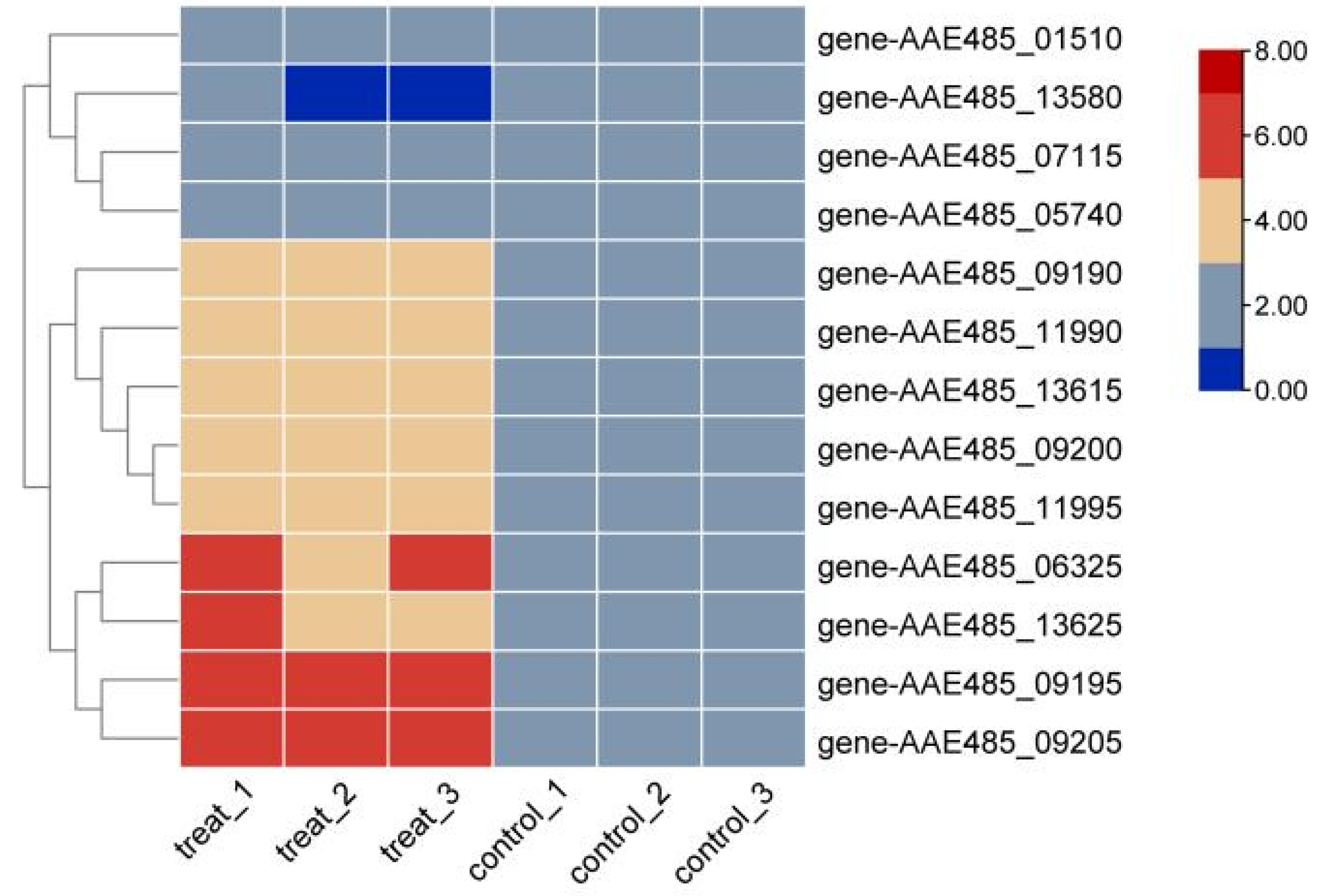 Biology 14 00550 g007