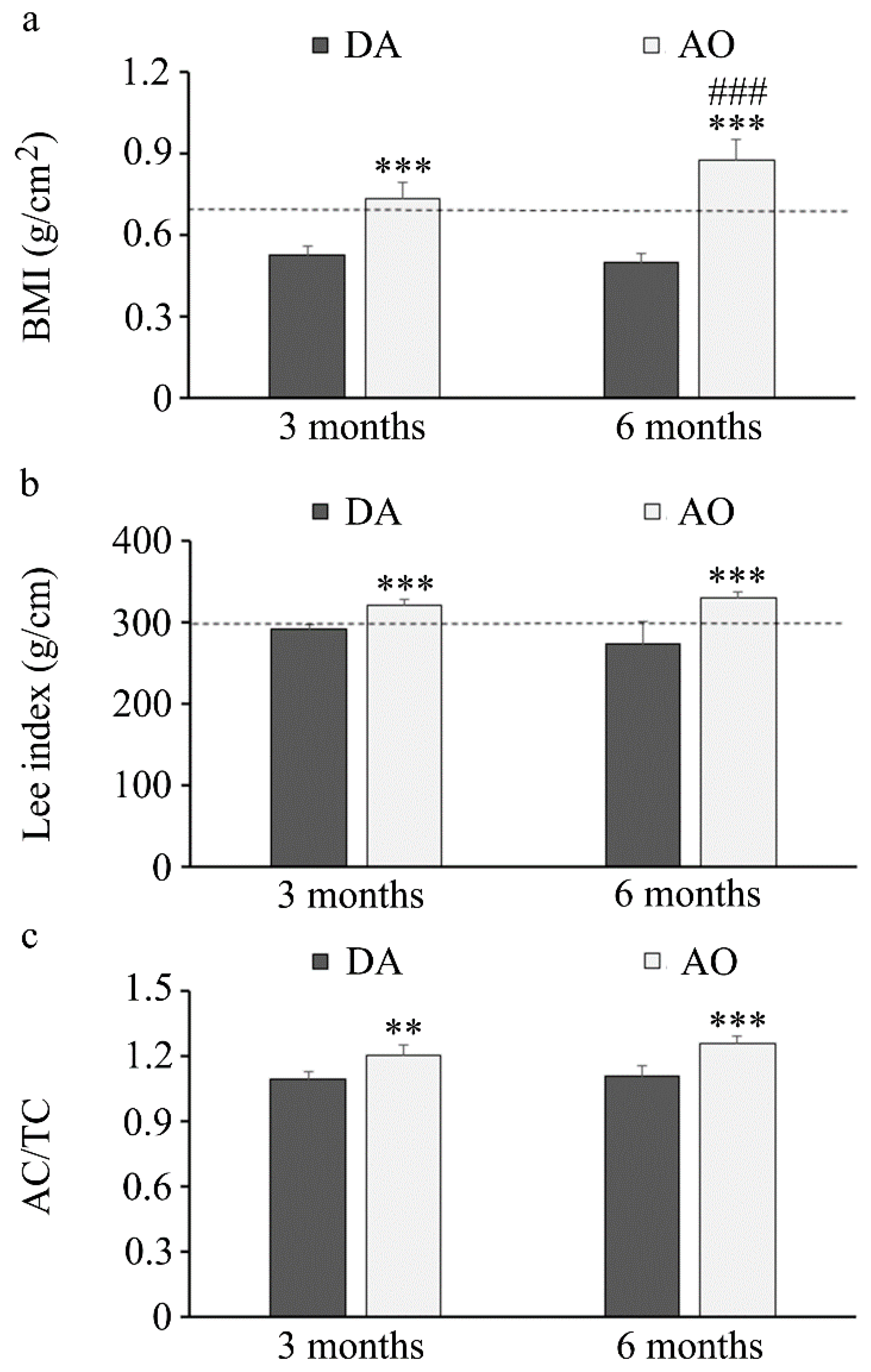 Biology 14 00557 g001