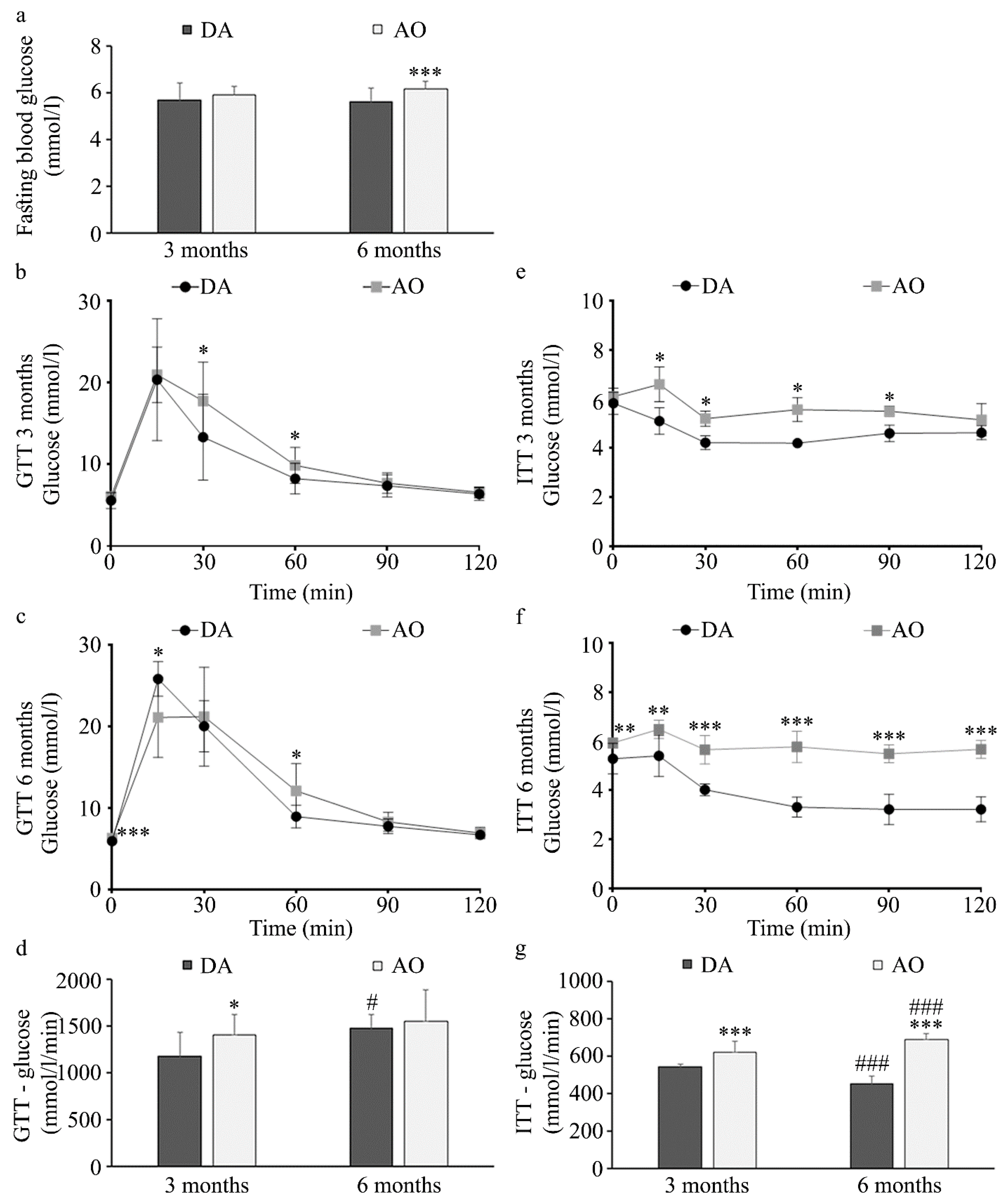 Biology 14 00557 g002