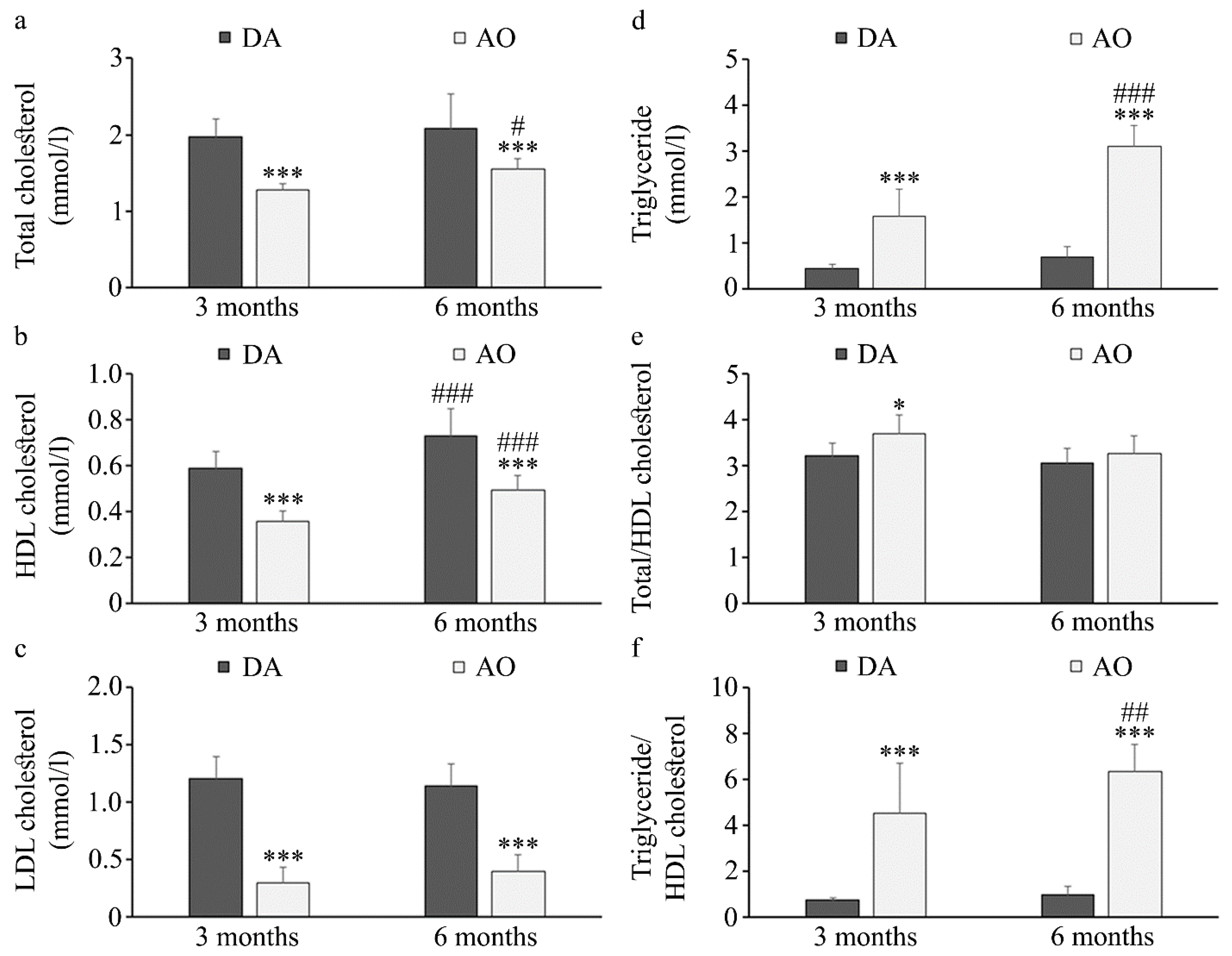 Biology 14 00557 g003