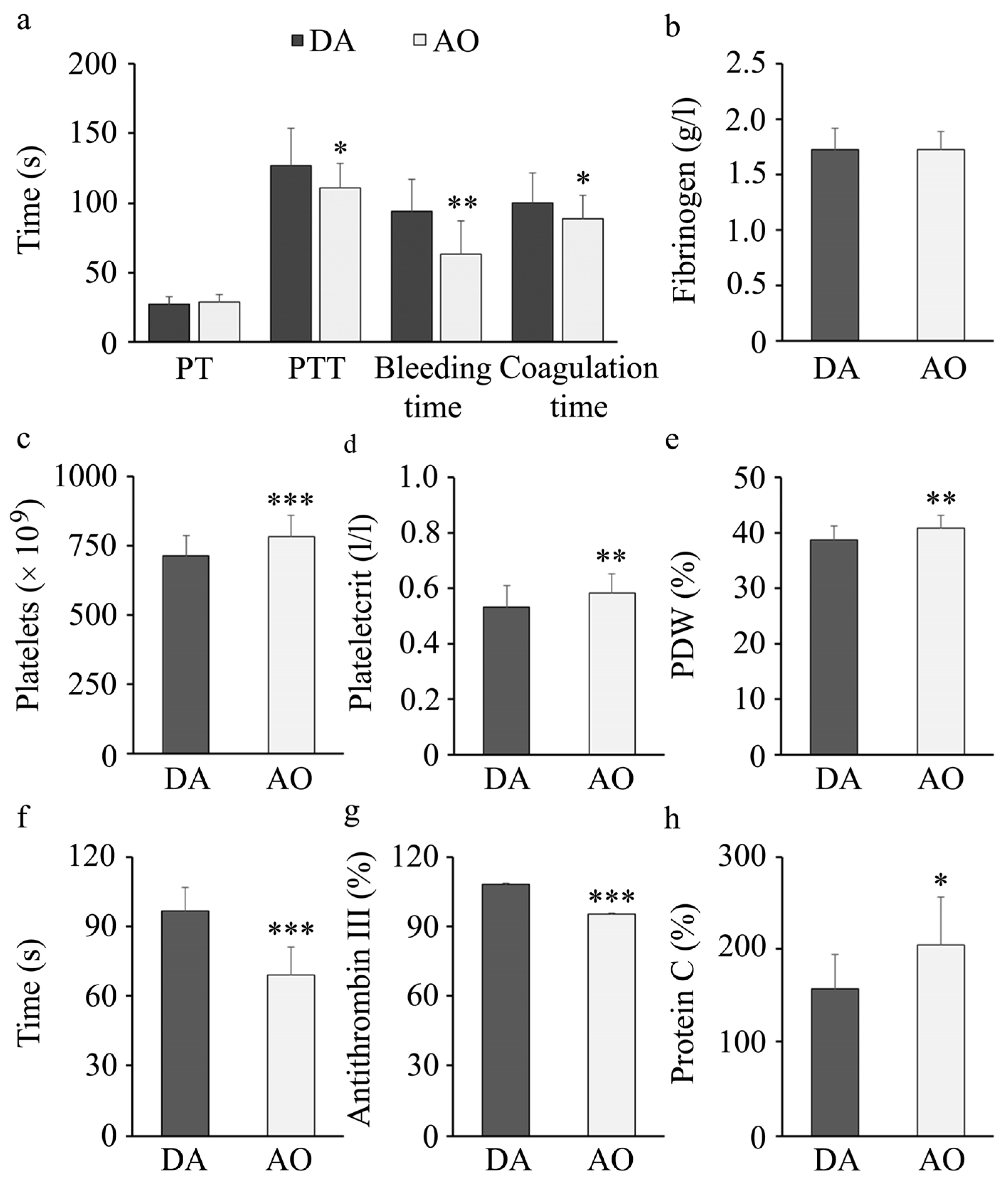Biology 14 00557 g004