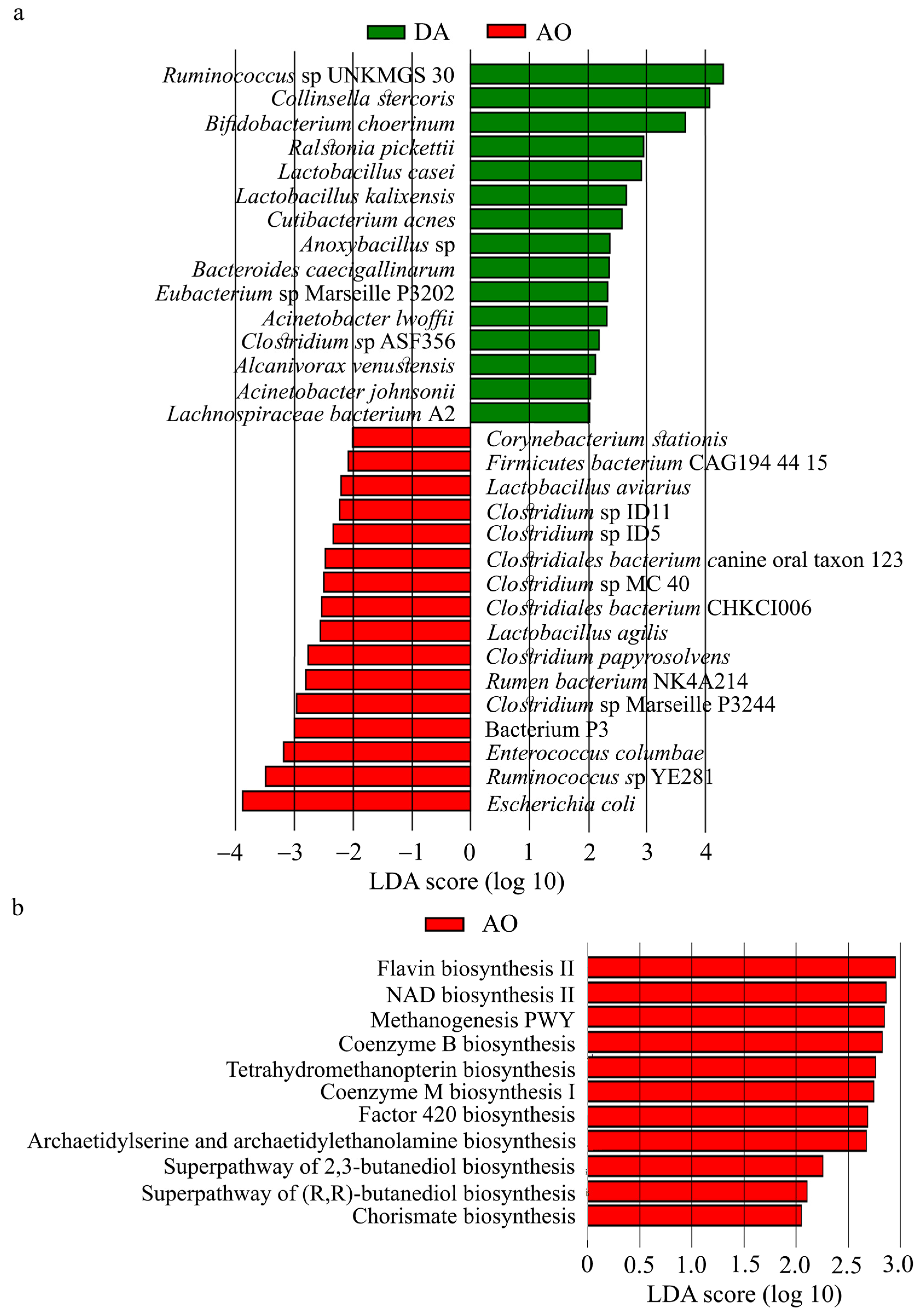 Biology 14 00557 g005