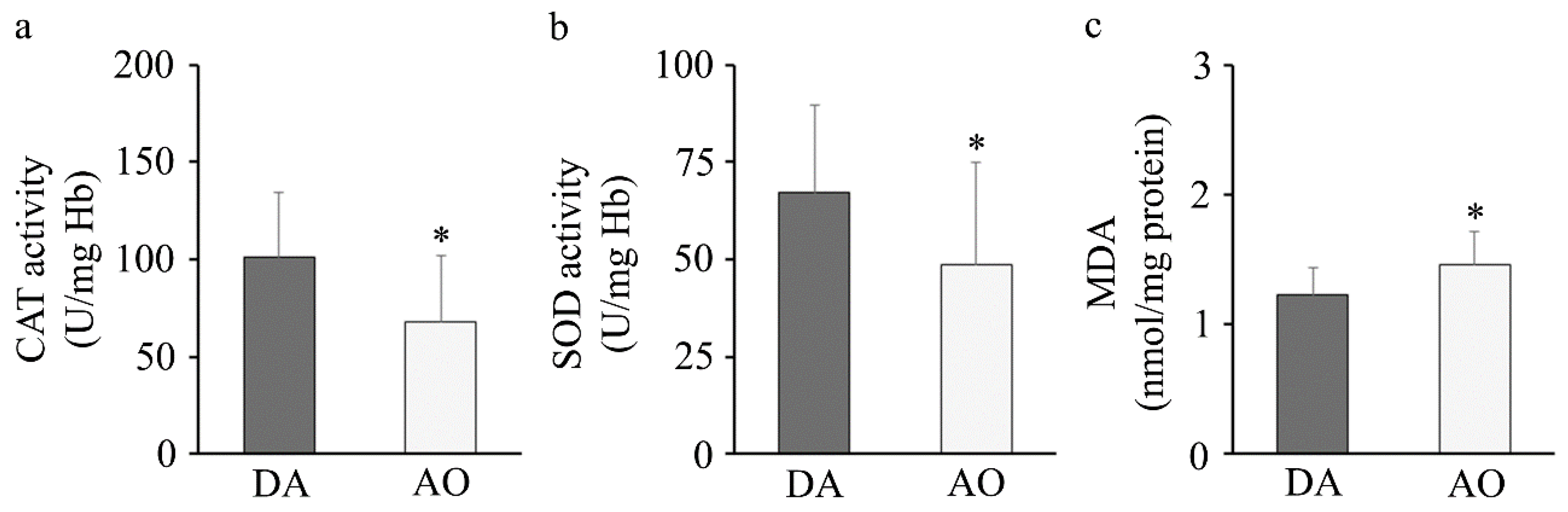 Biology 14 00557 g006