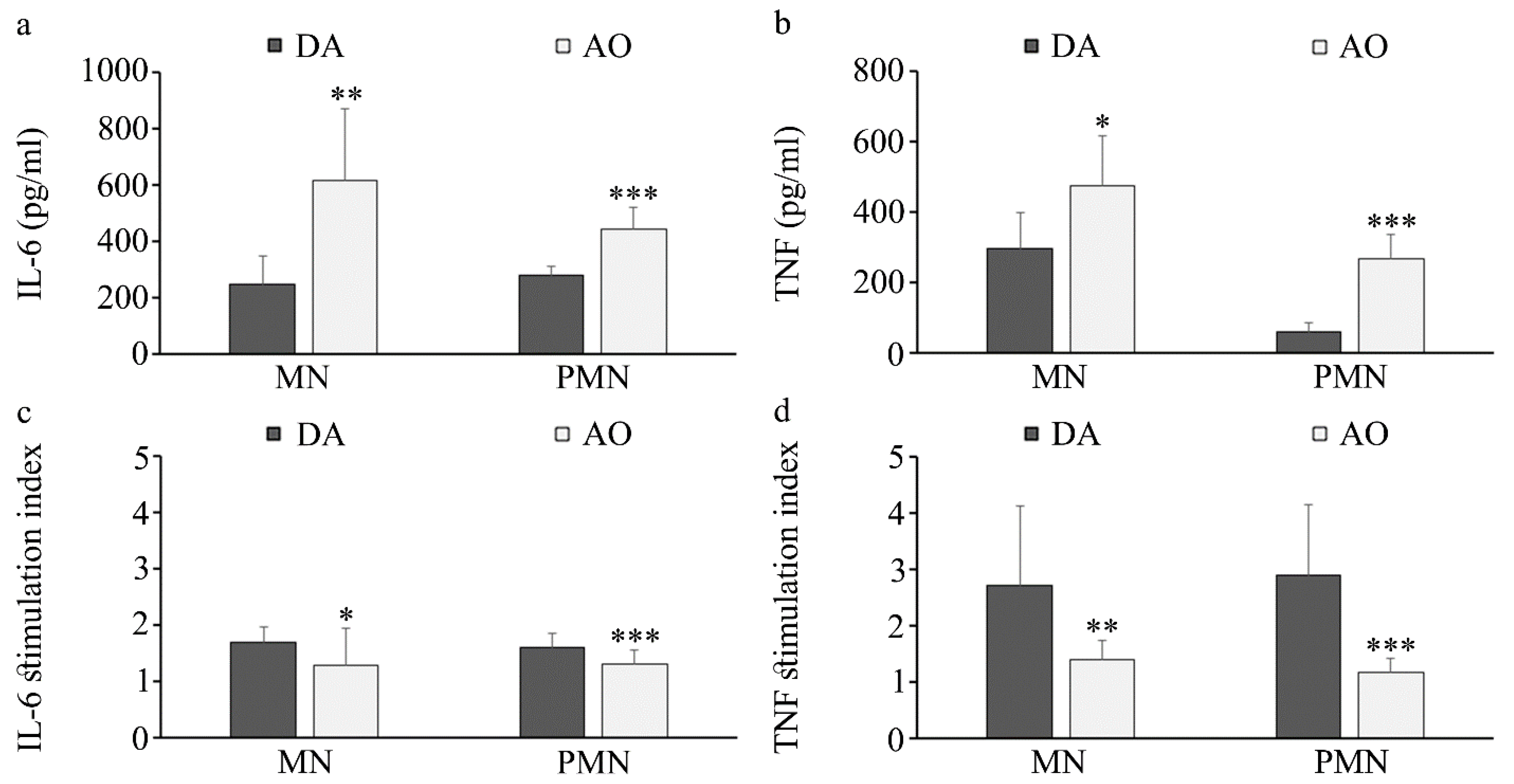 Biology 14 00557 g007