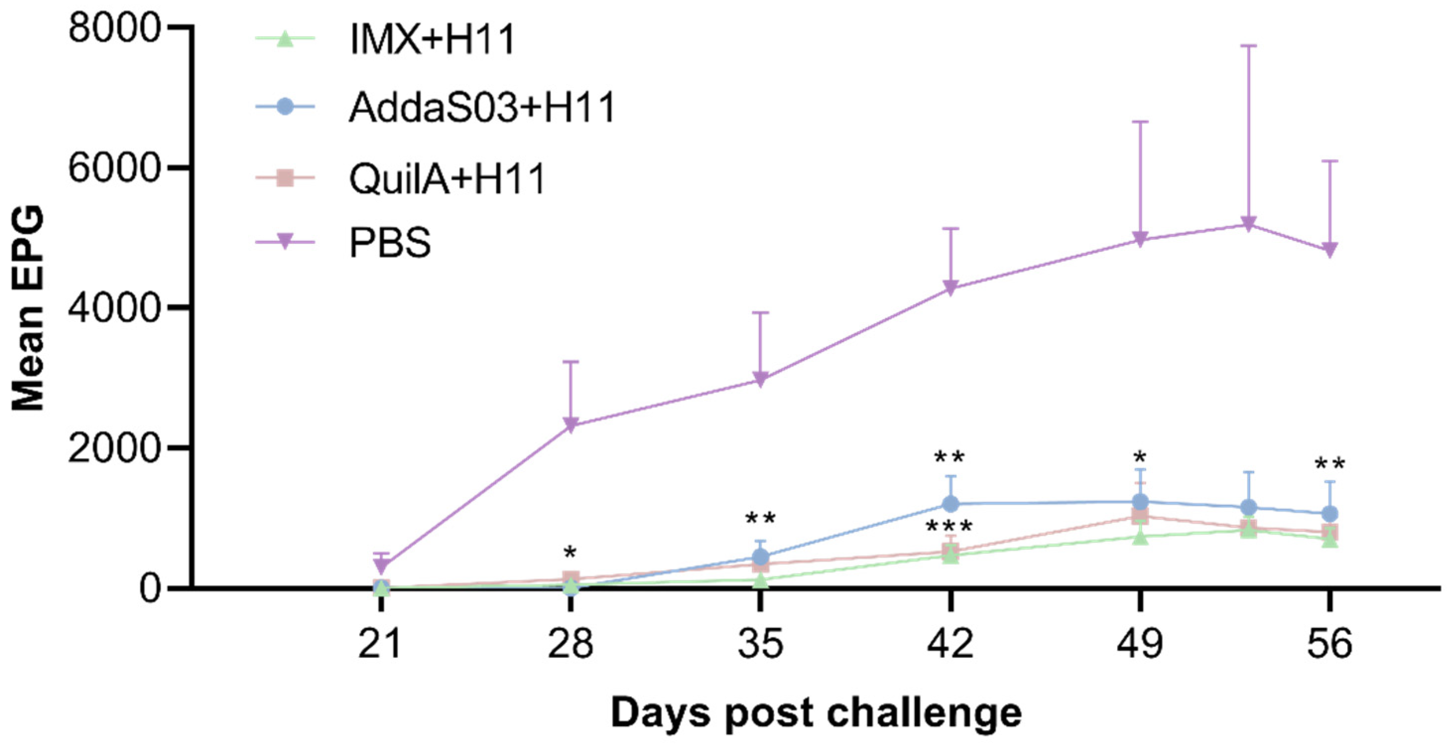 Biology 14 00563 g002