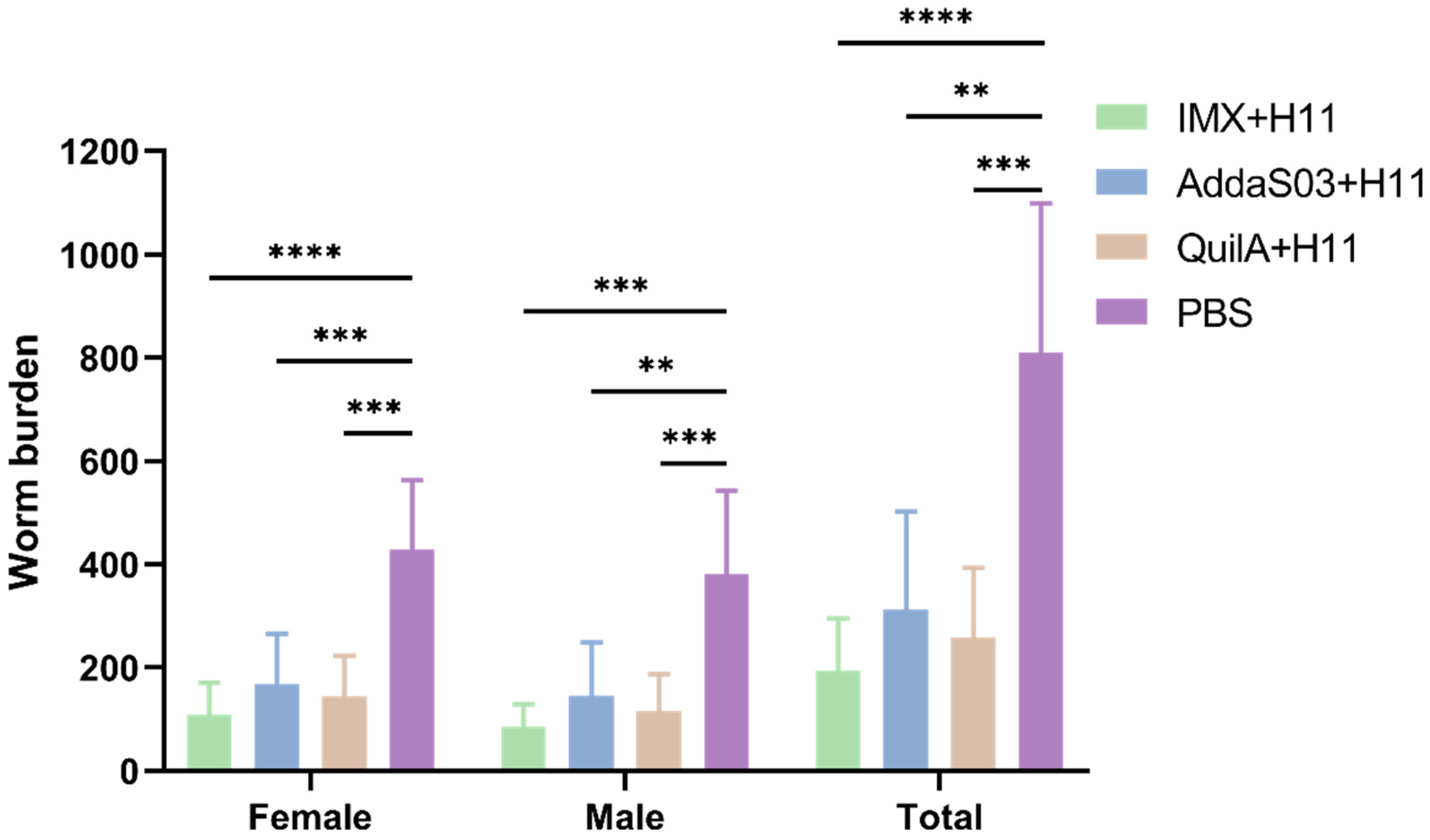 Biology 14 00563 g003