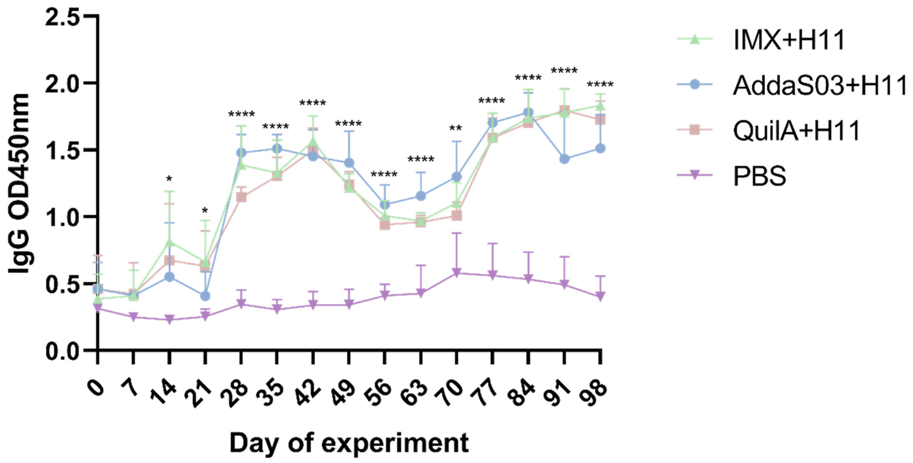 Biology 14 00563 g004
