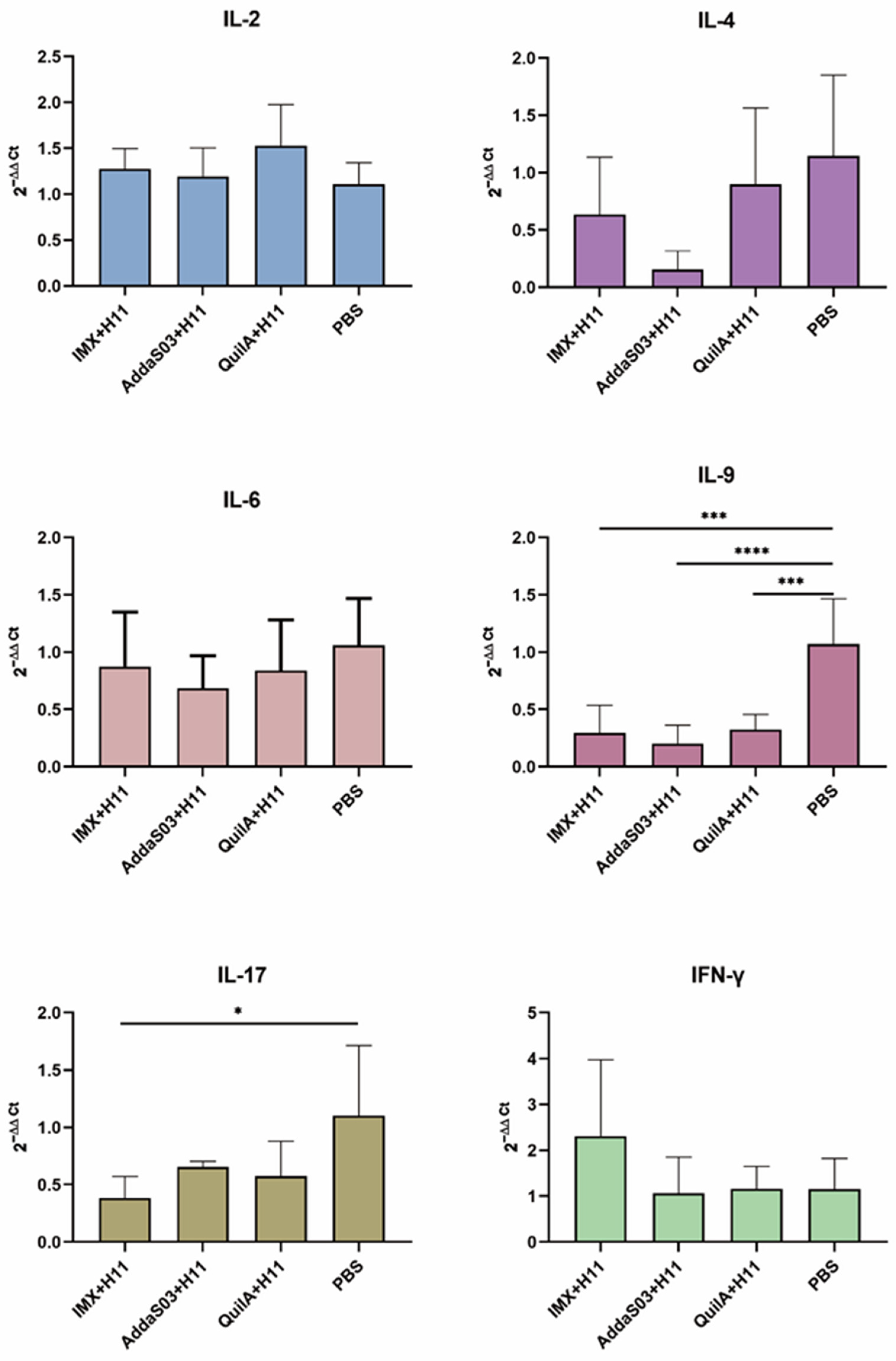 Biology 14 00563 g005