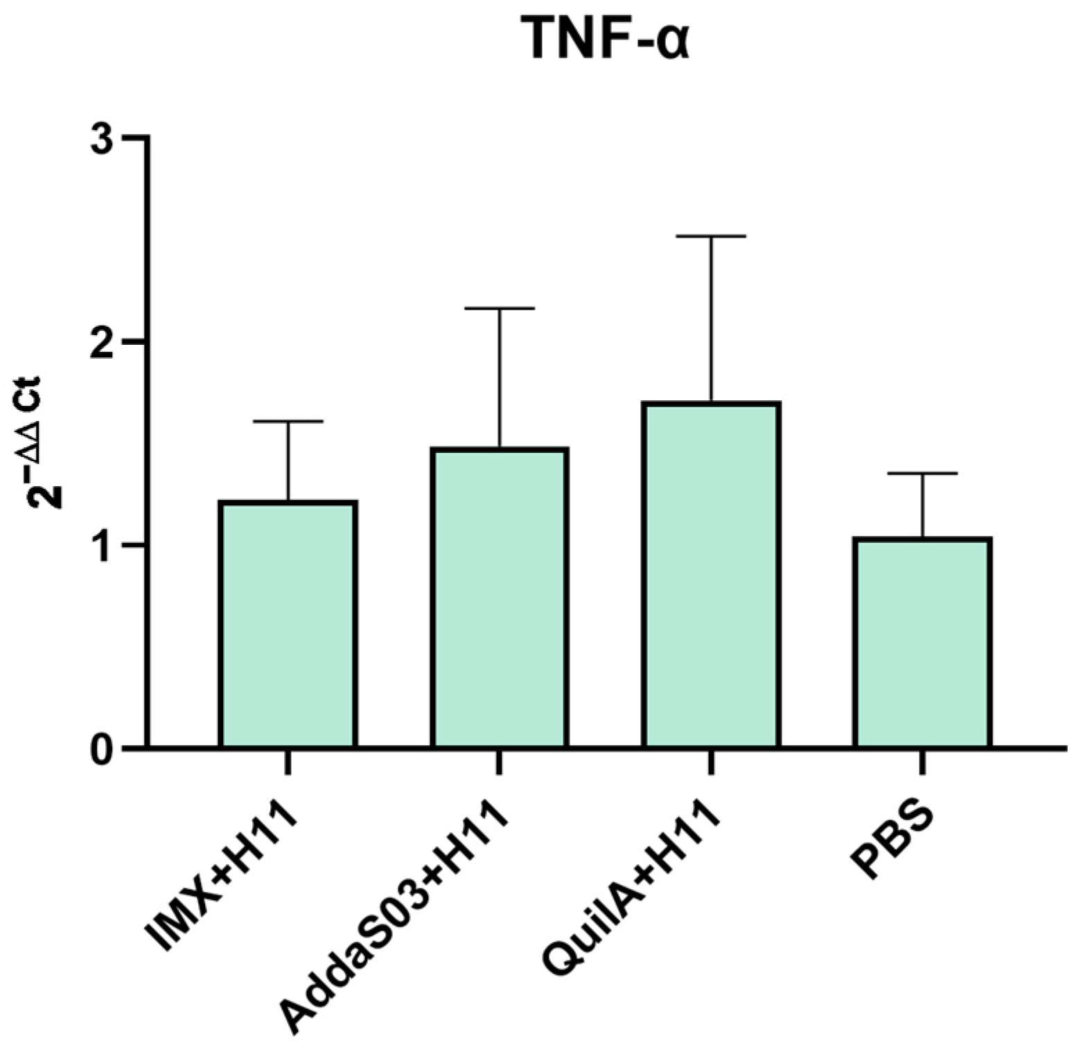 Biology 14 00563 g006