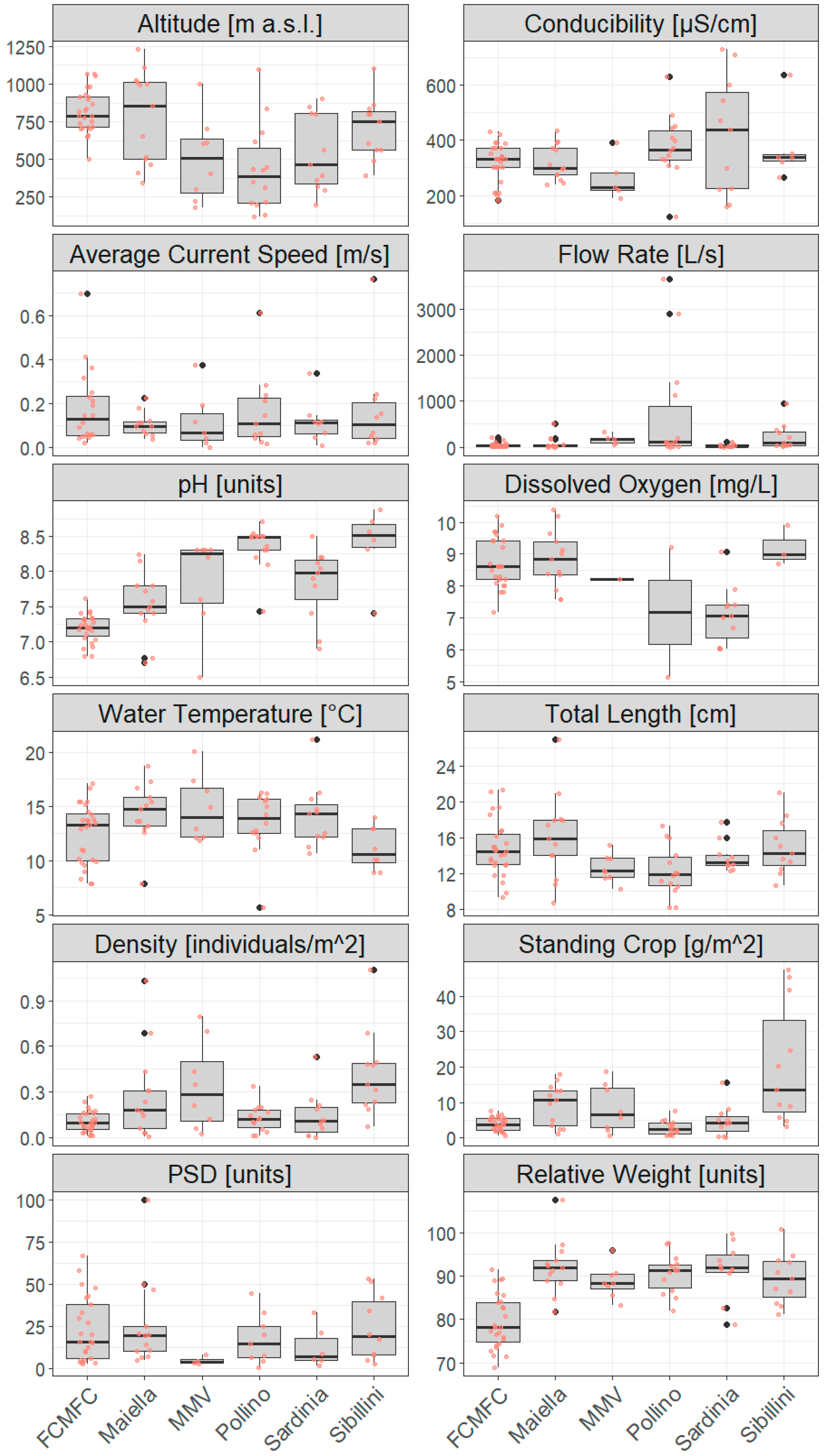 Biology 14 00573 g004