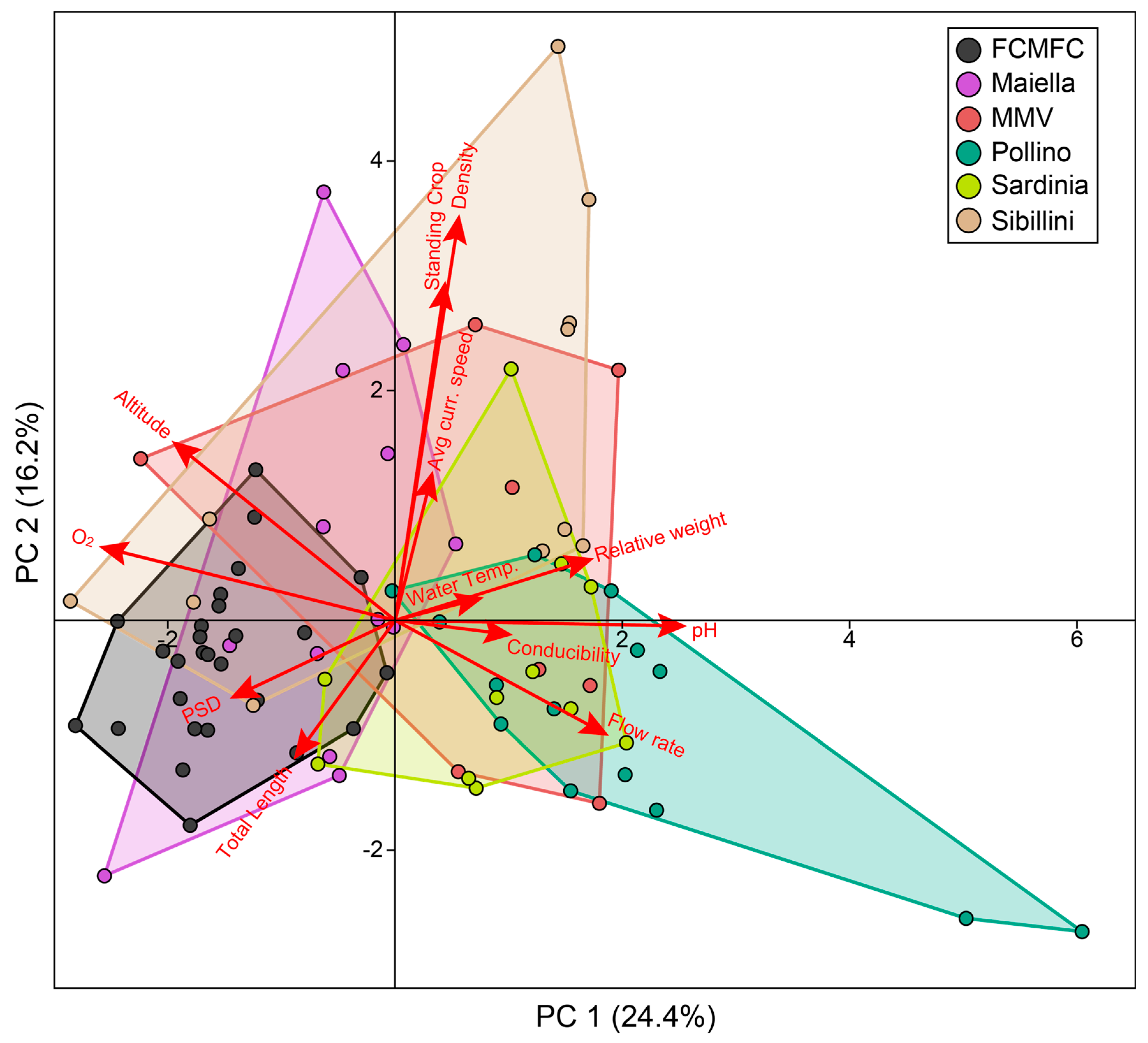 Biology 14 00573 g005