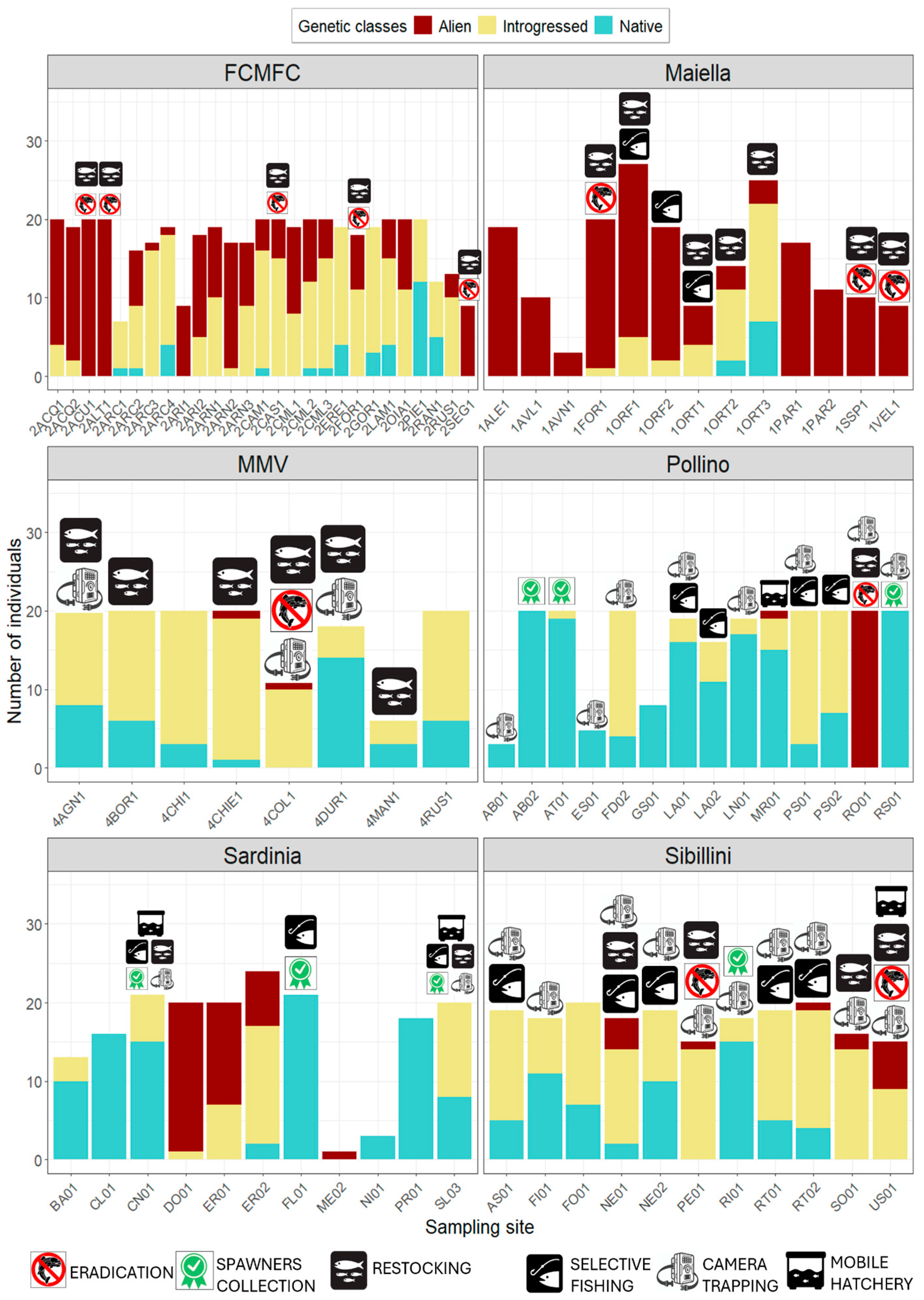 Biology 14 00573 g006