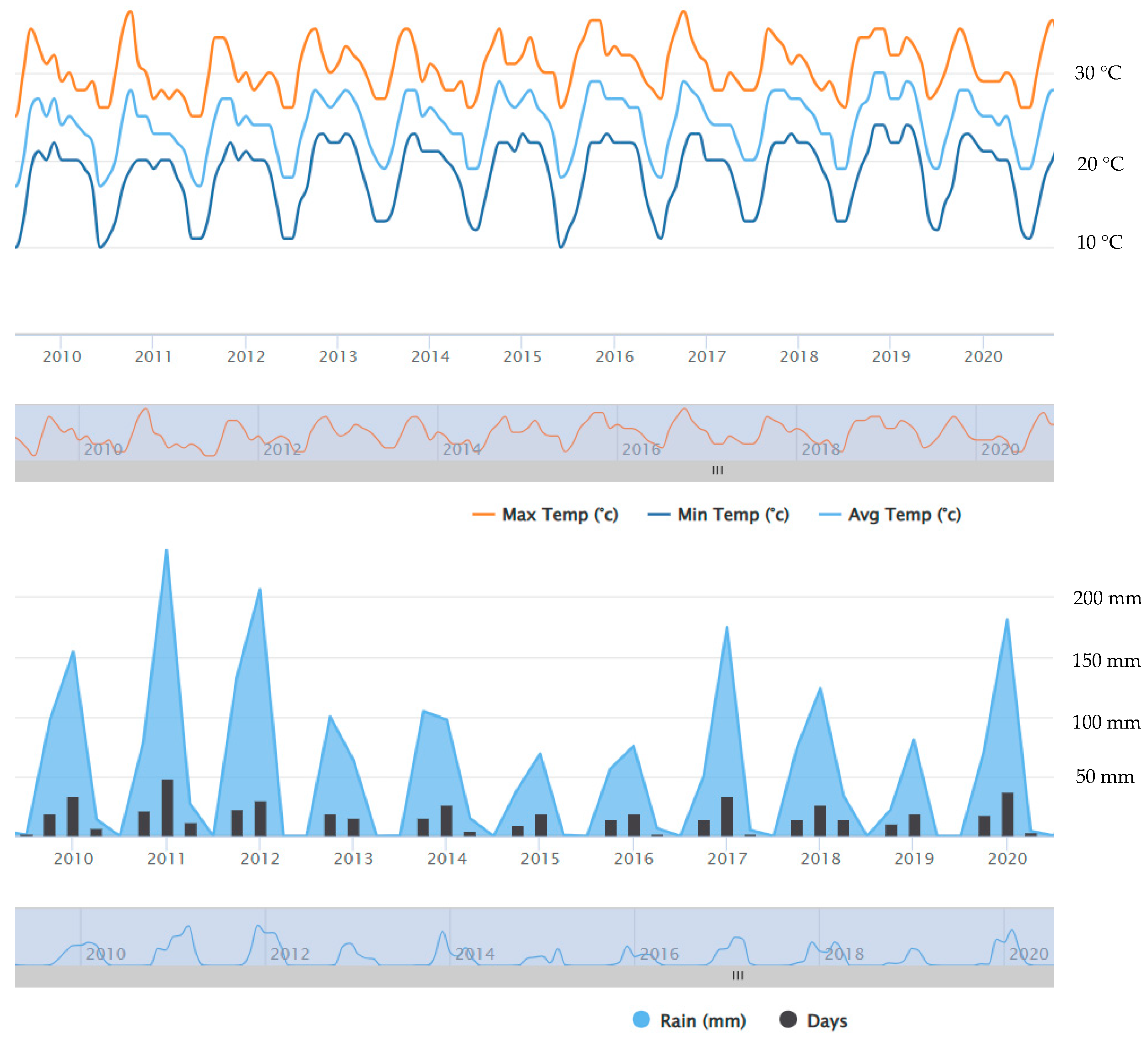 Biology 14 00577 g001