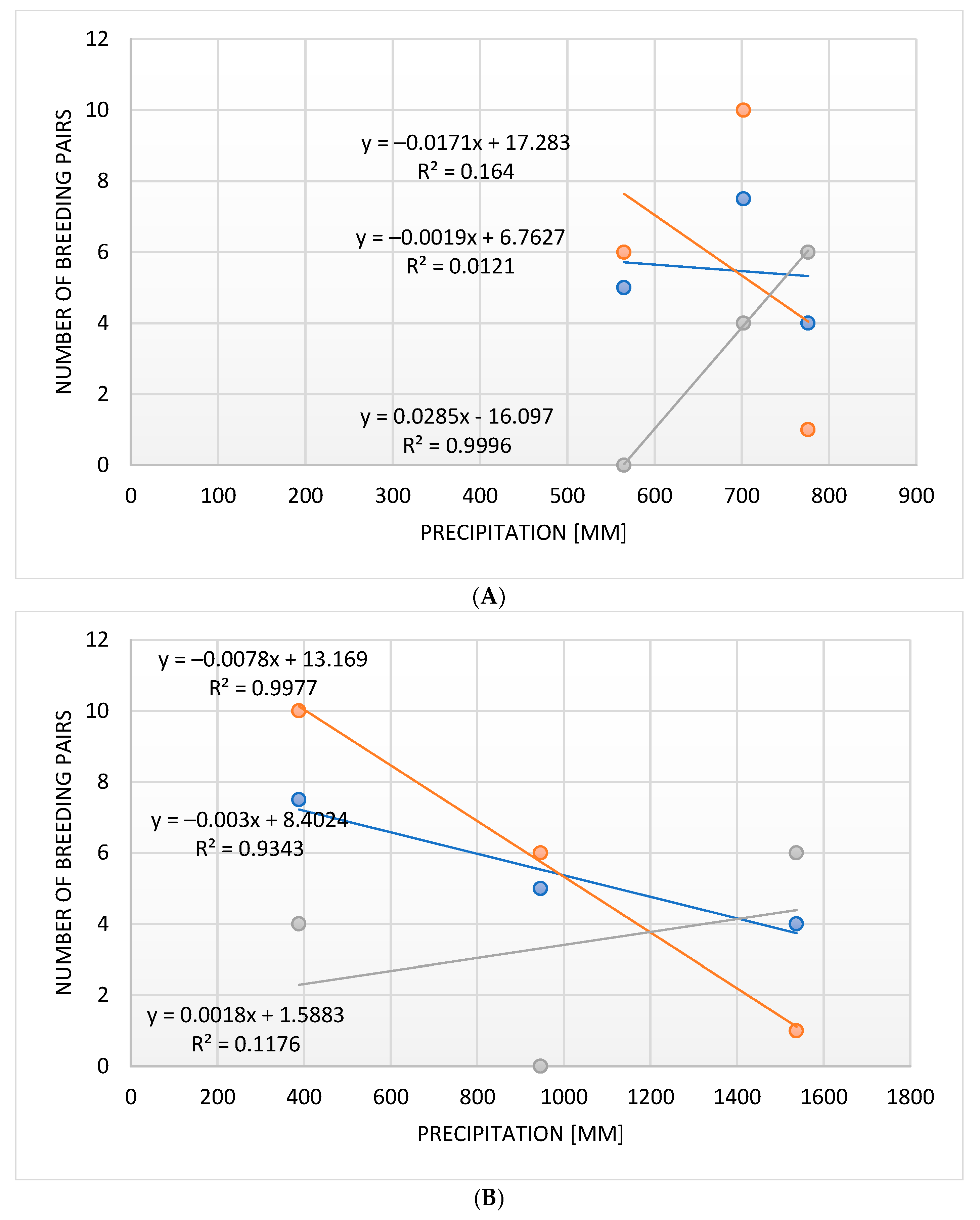 Biology 14 00577 g010