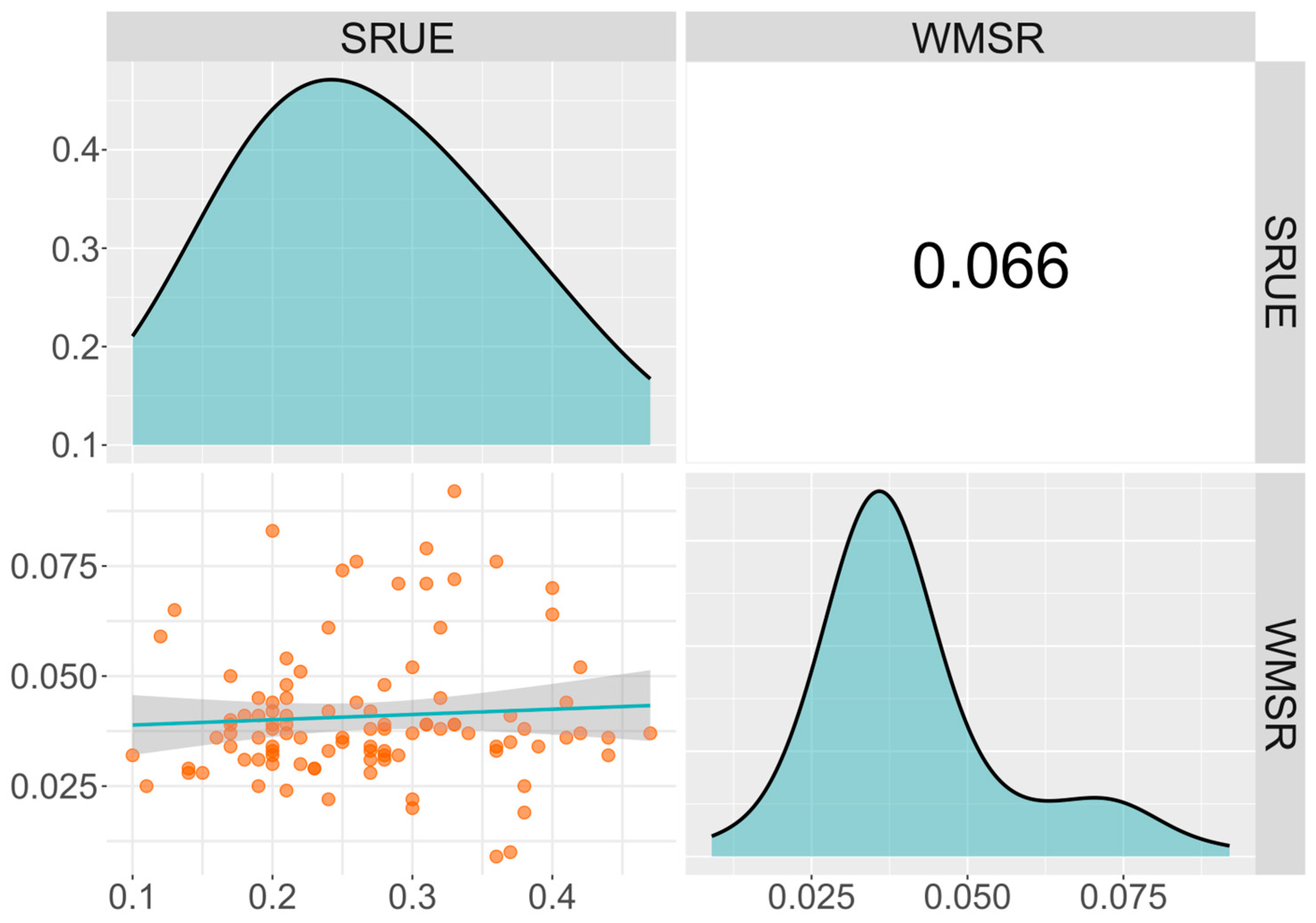 Biology 14 00580 g001