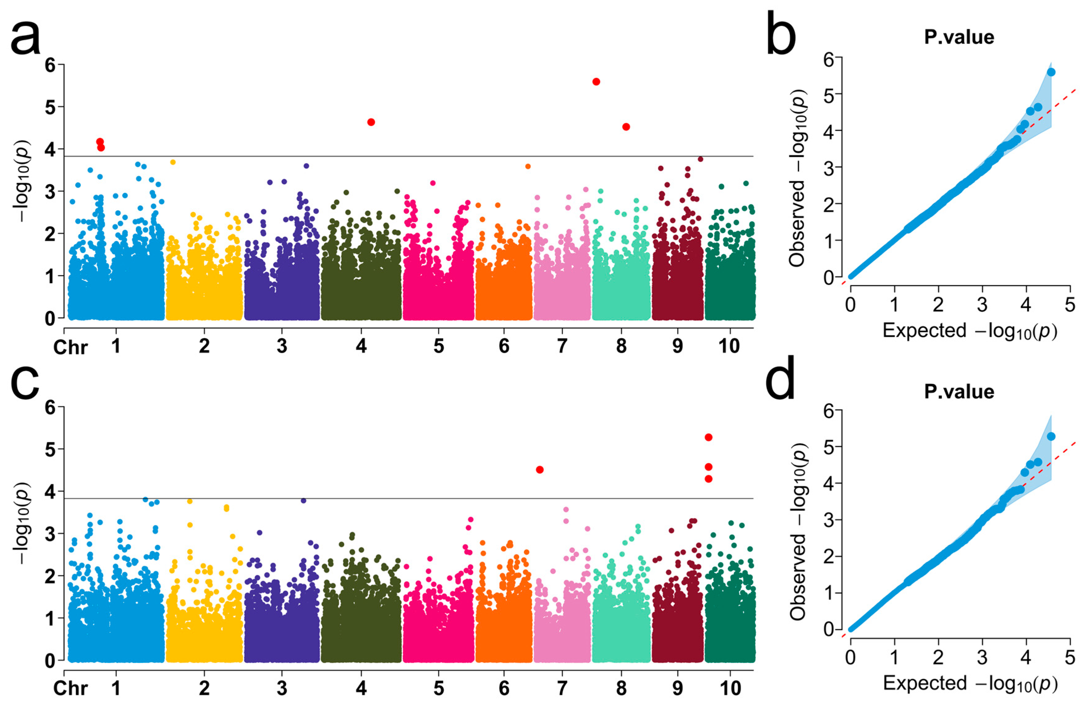 Biology 14 00580 g002