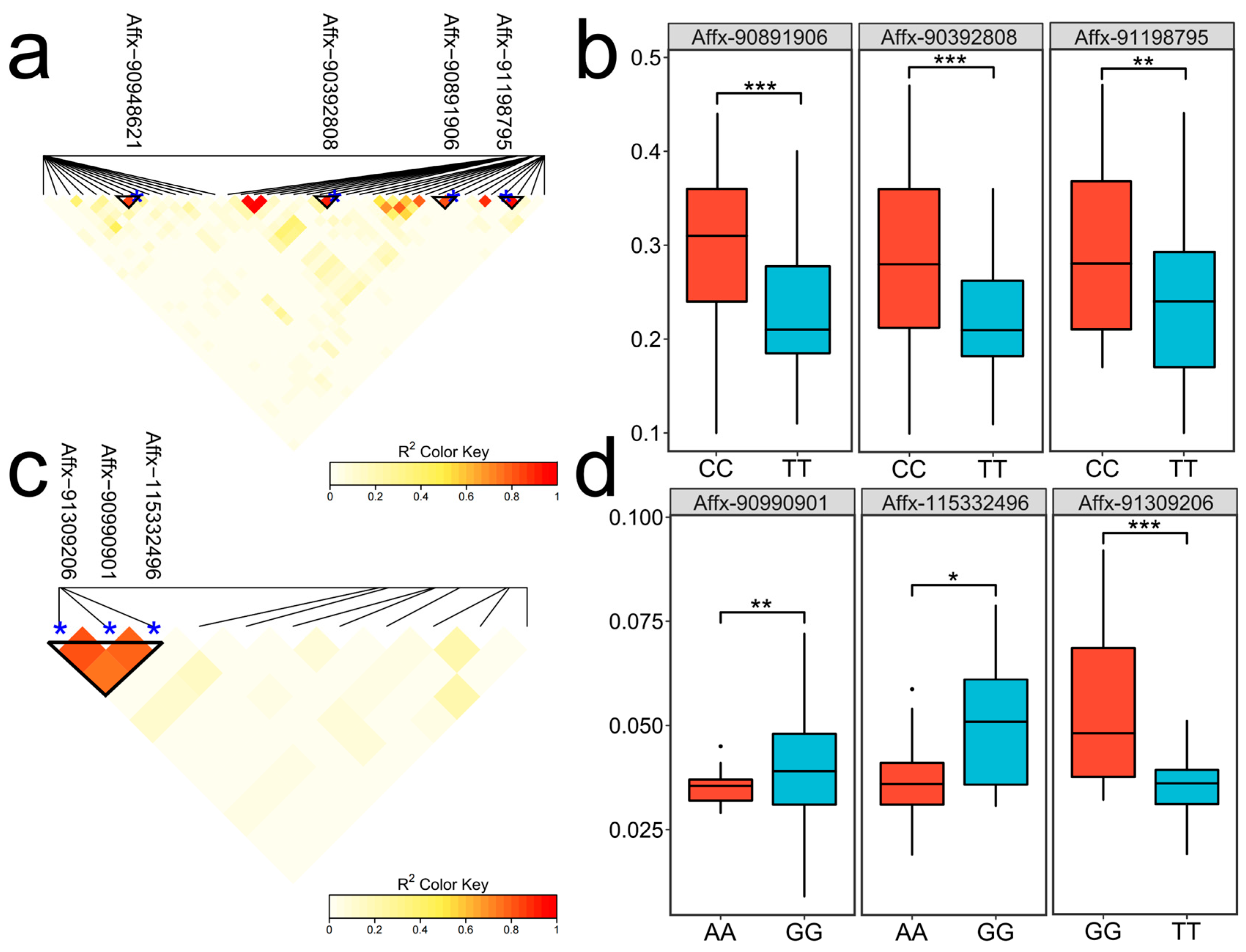 Biology 14 00580 g006