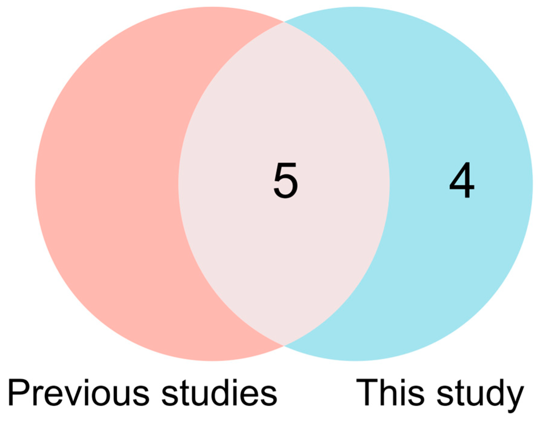 Biology 14 00580 g007