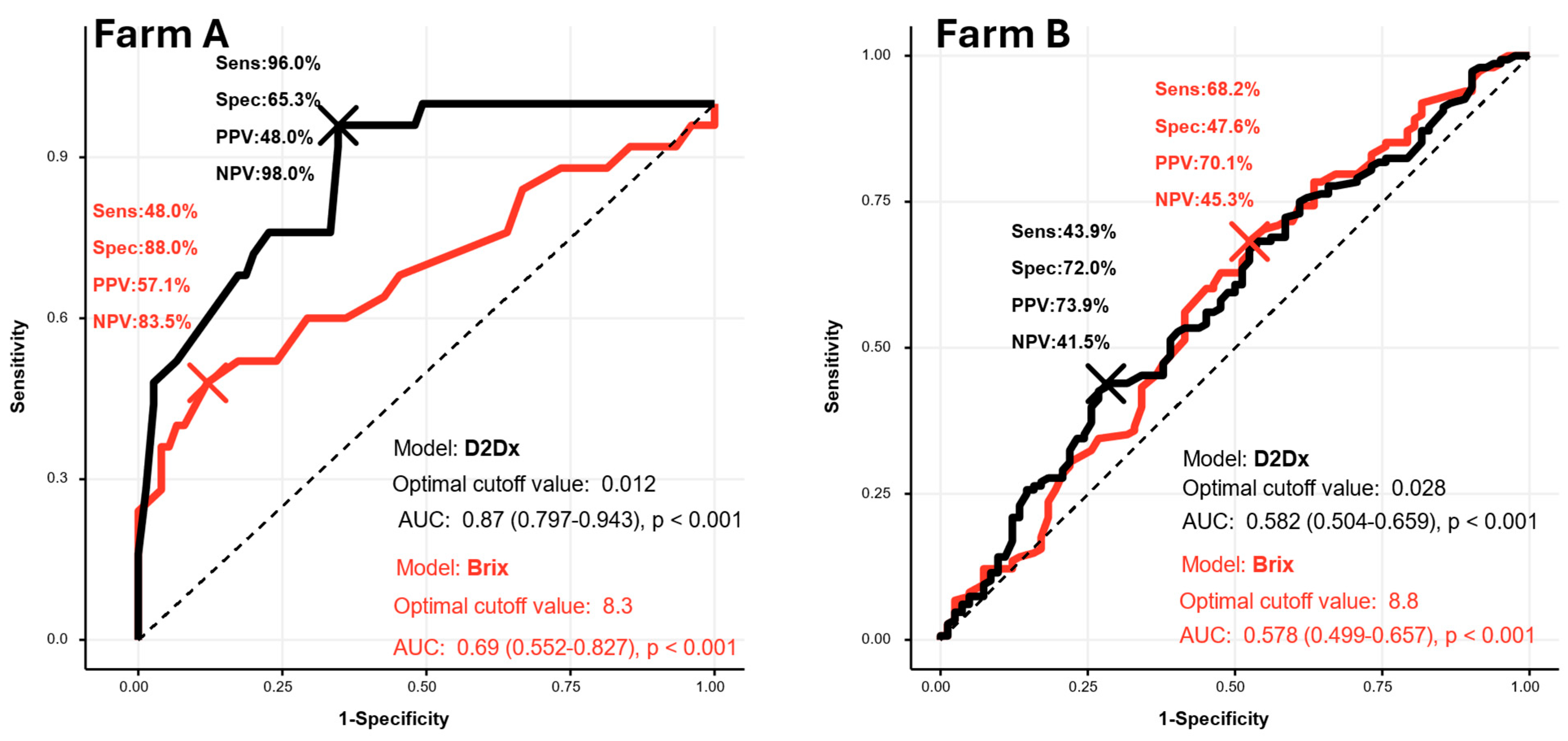 Biology 14 00584 g003