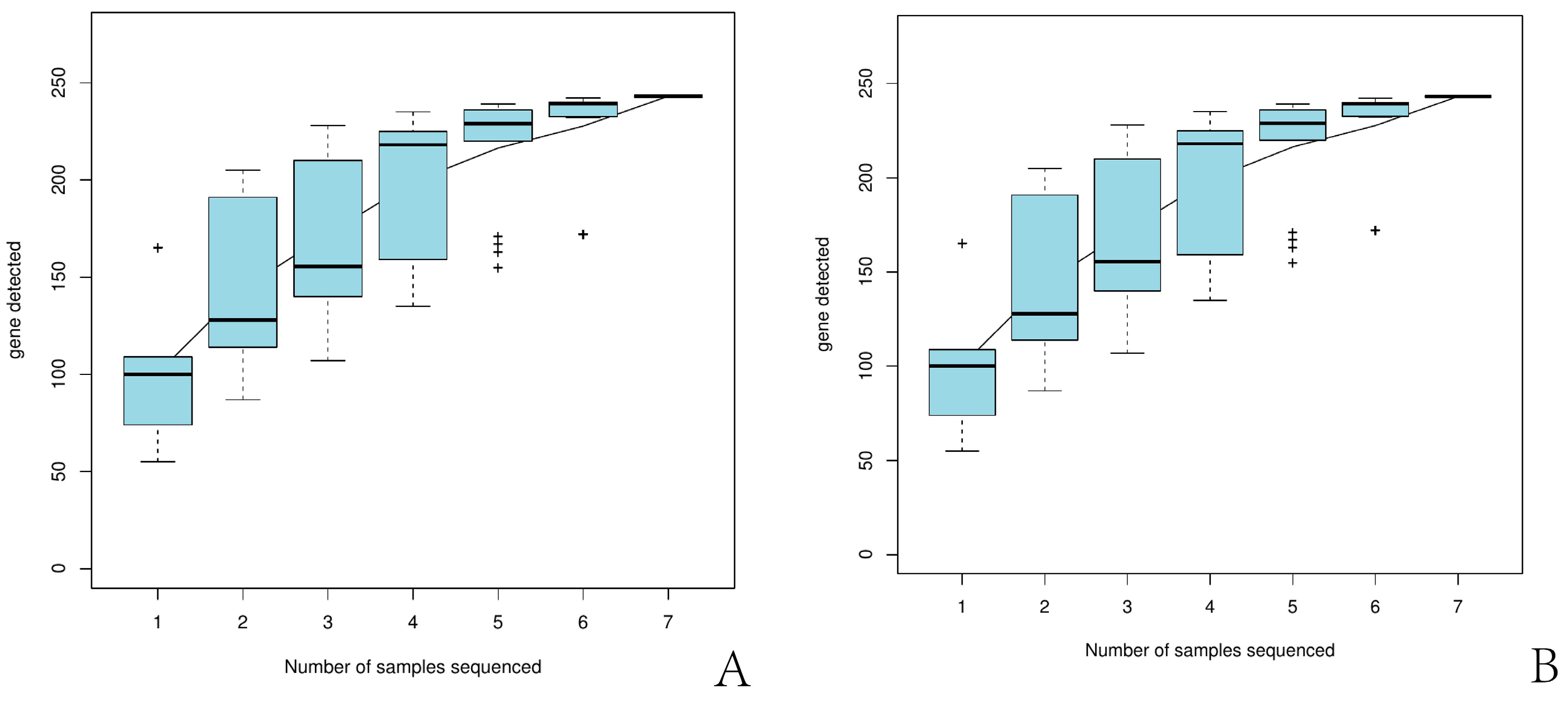 Biology 14 00613 g002